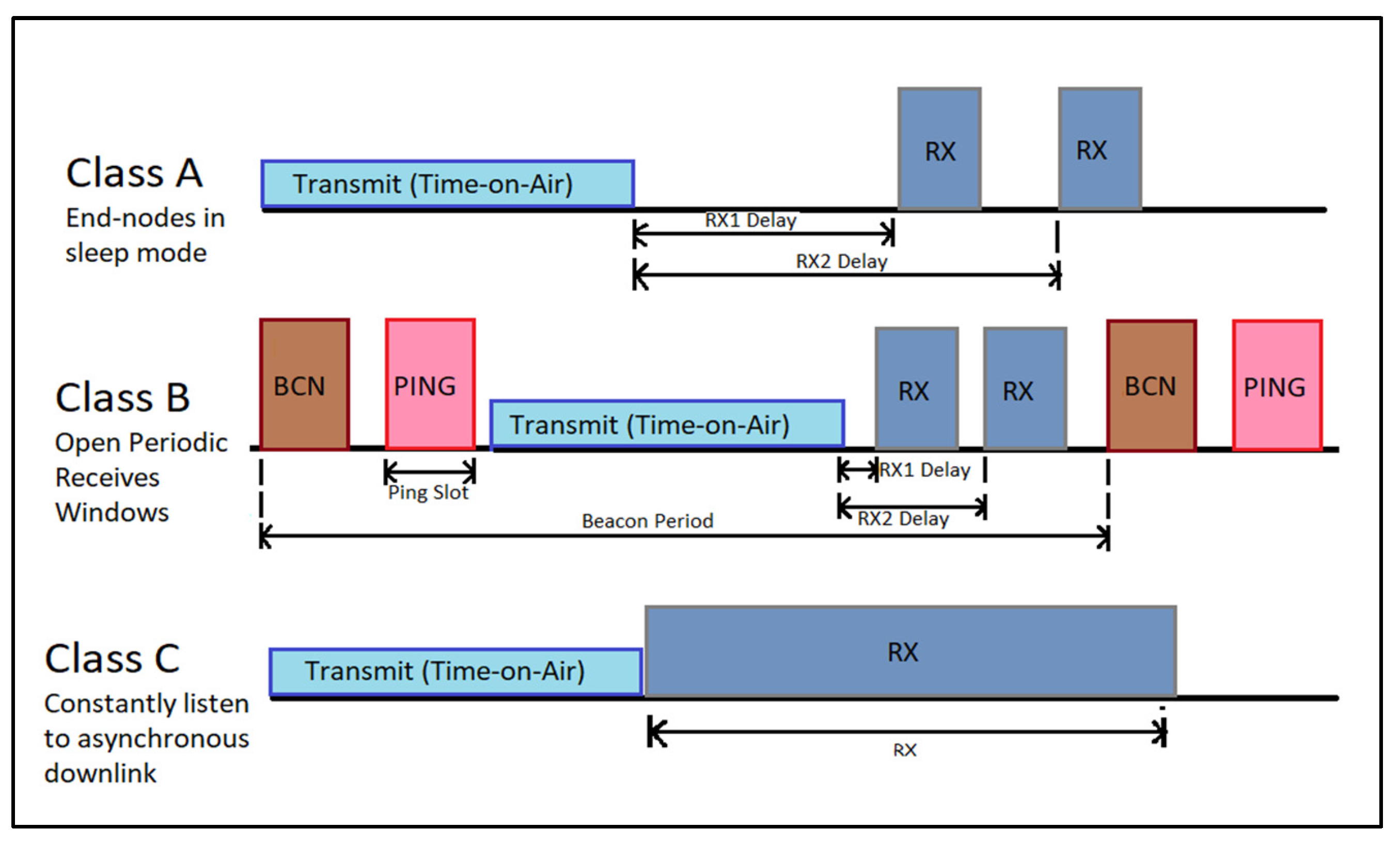 Preprints 107460 g002