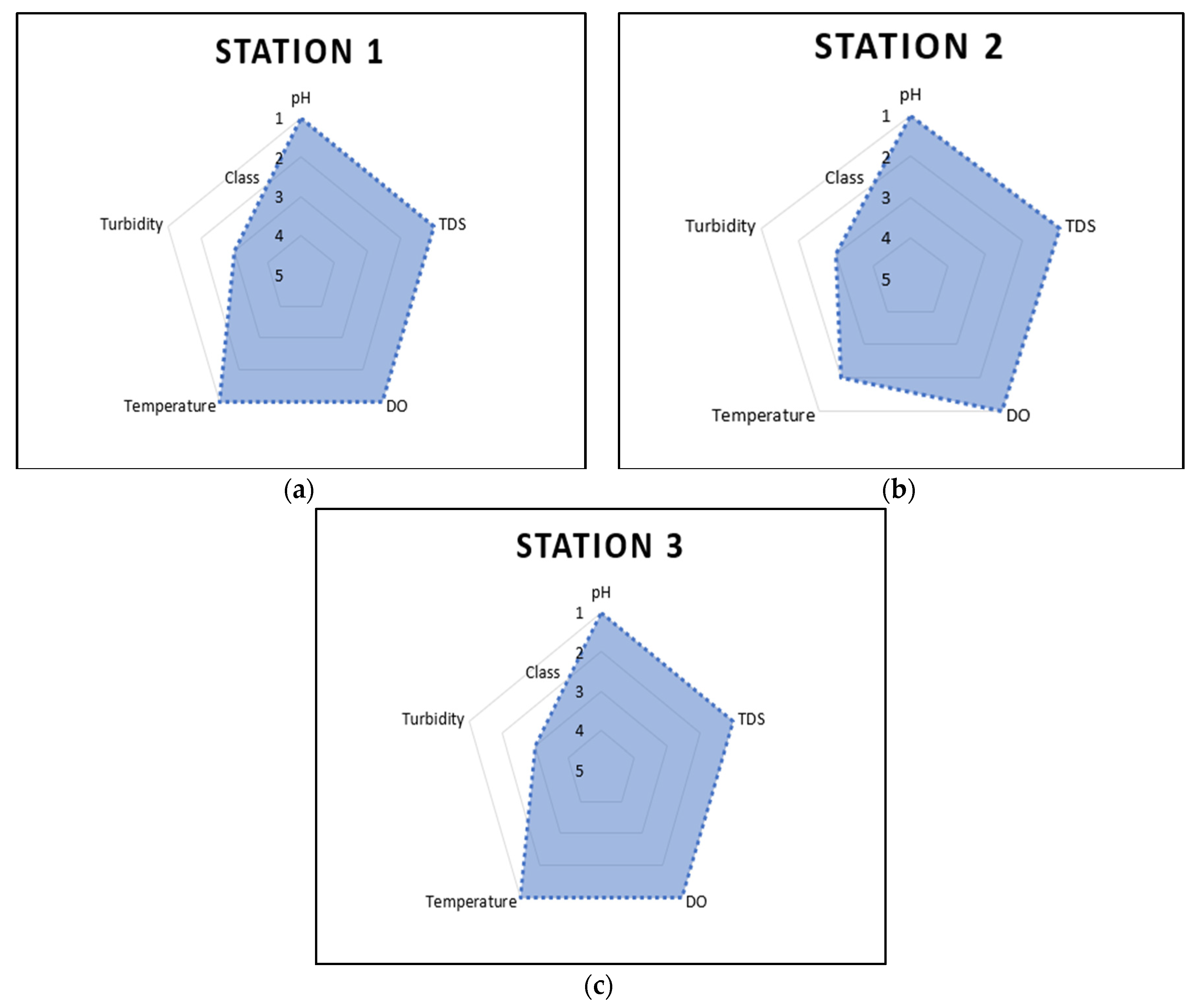 Preprints 107460 g009
