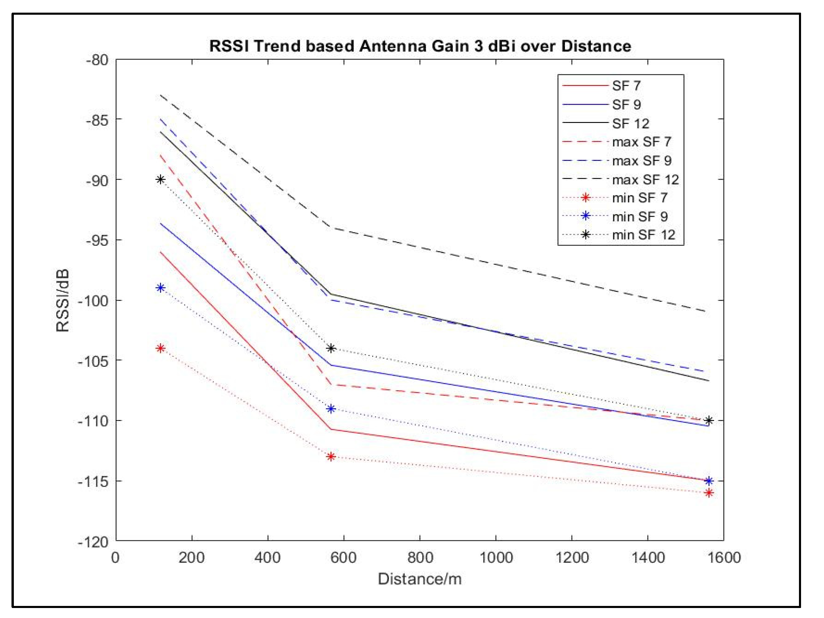 Preprints 107460 g011
