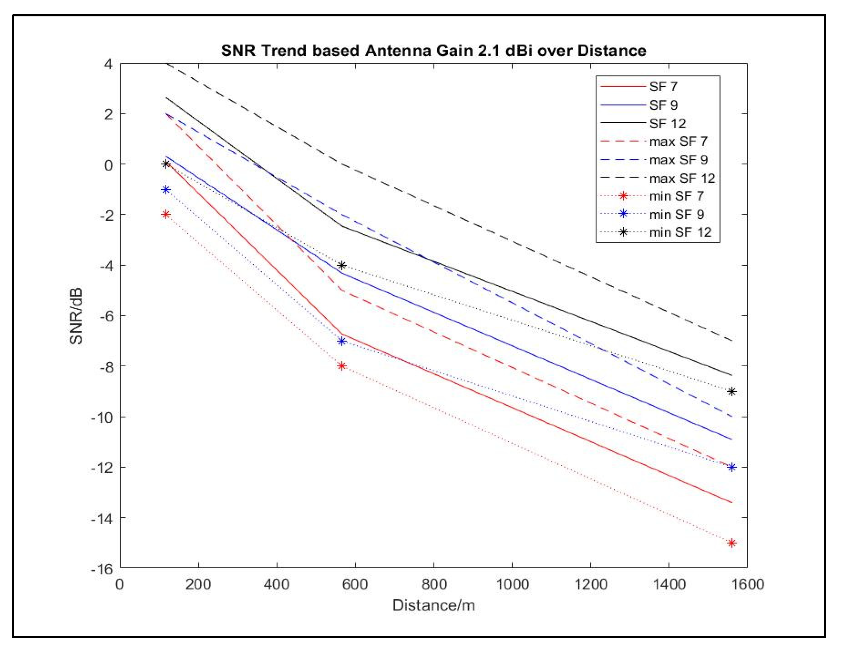 Preprints 107460 g012