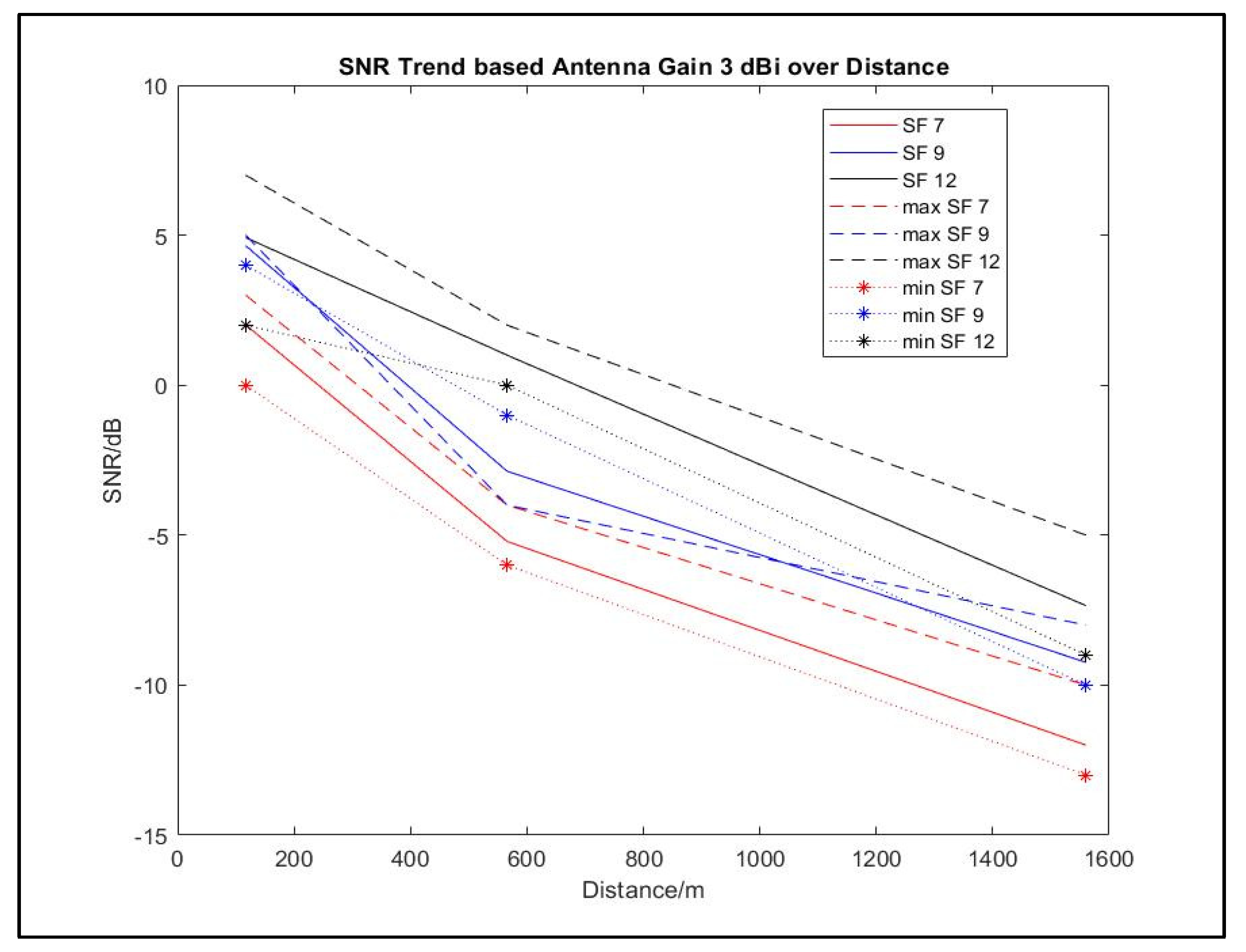 Preprints 107460 g013