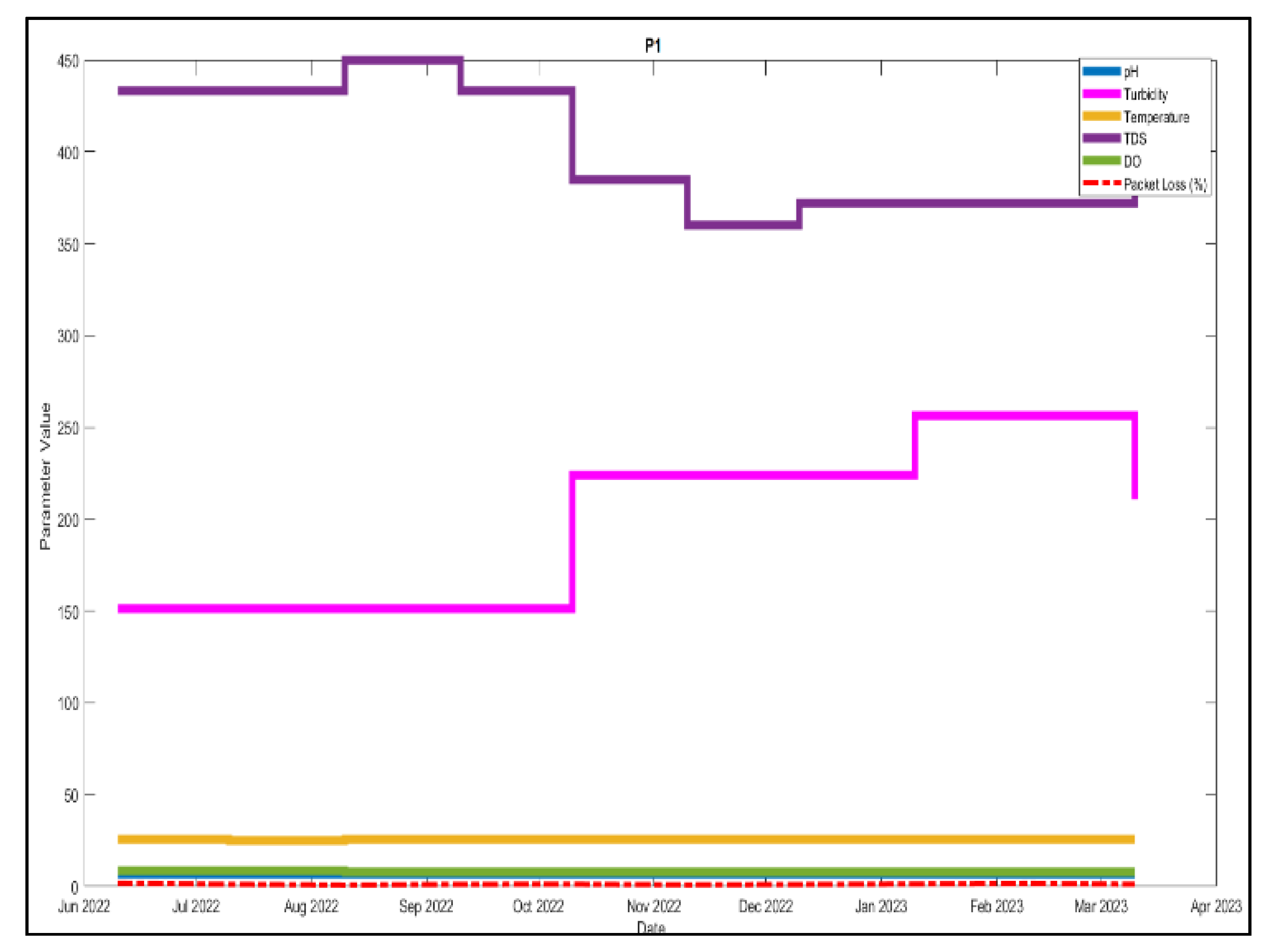 Preprints 107460 g014