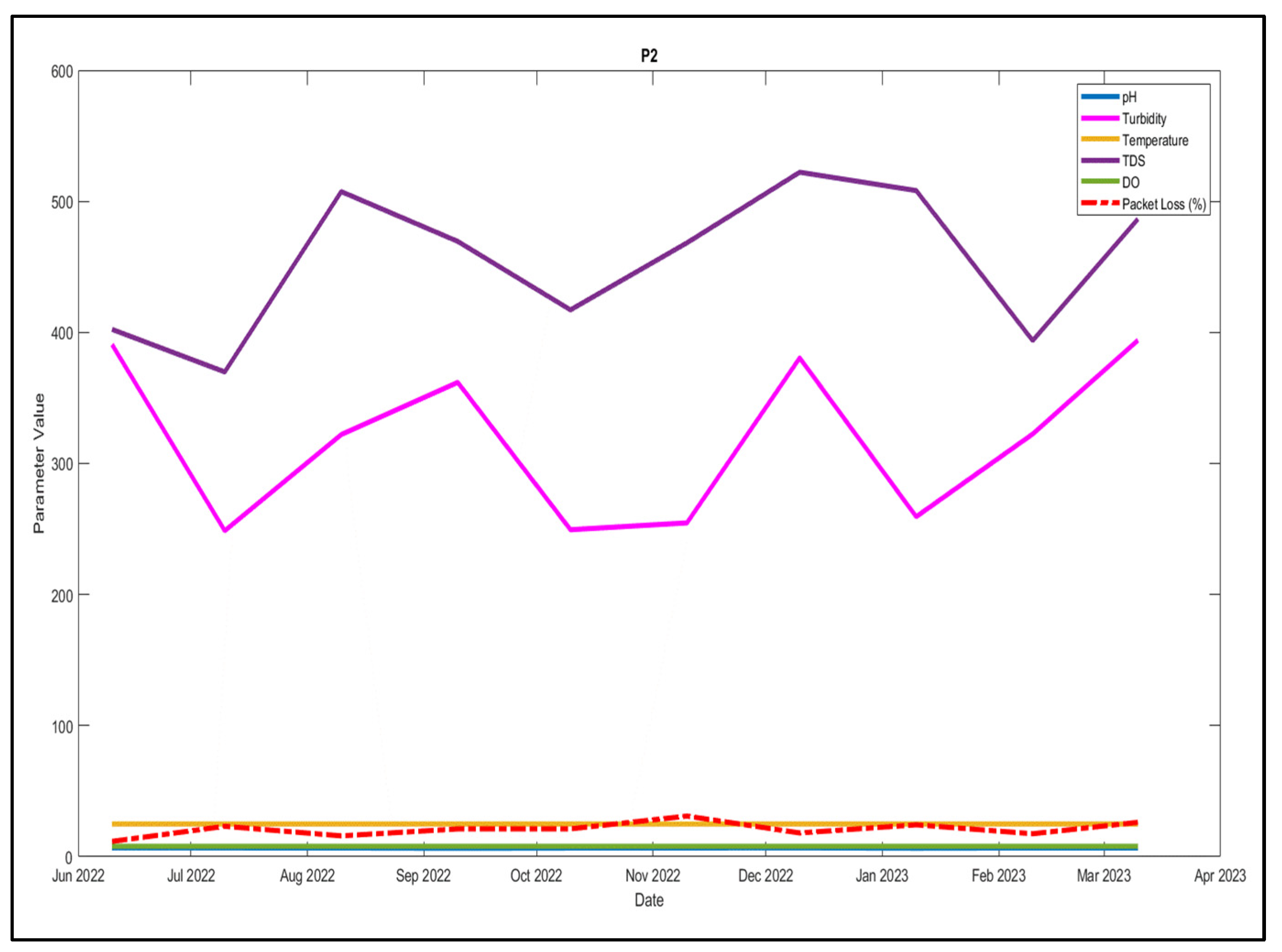 Preprints 107460 g015