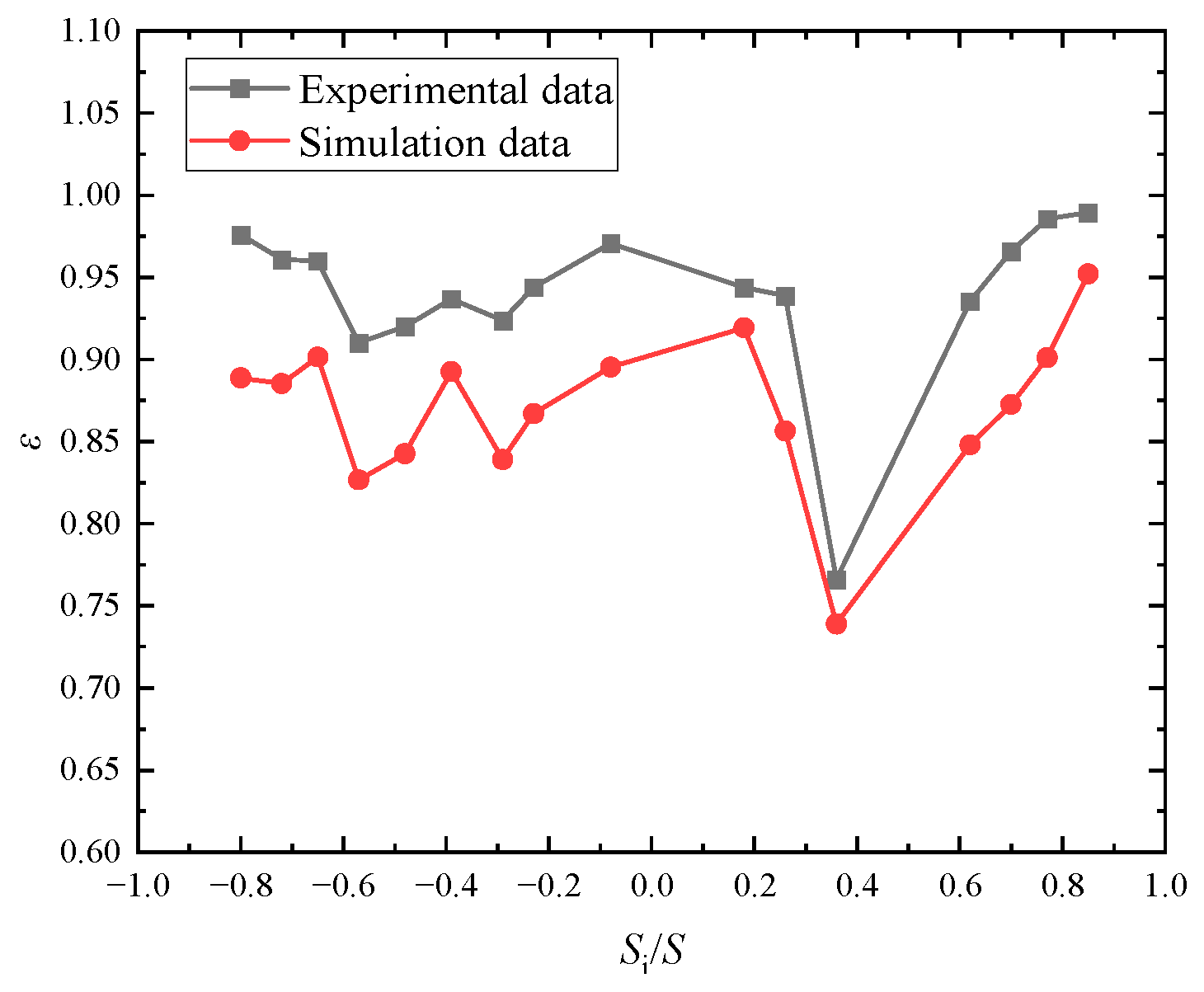 Preprints 171393 g007