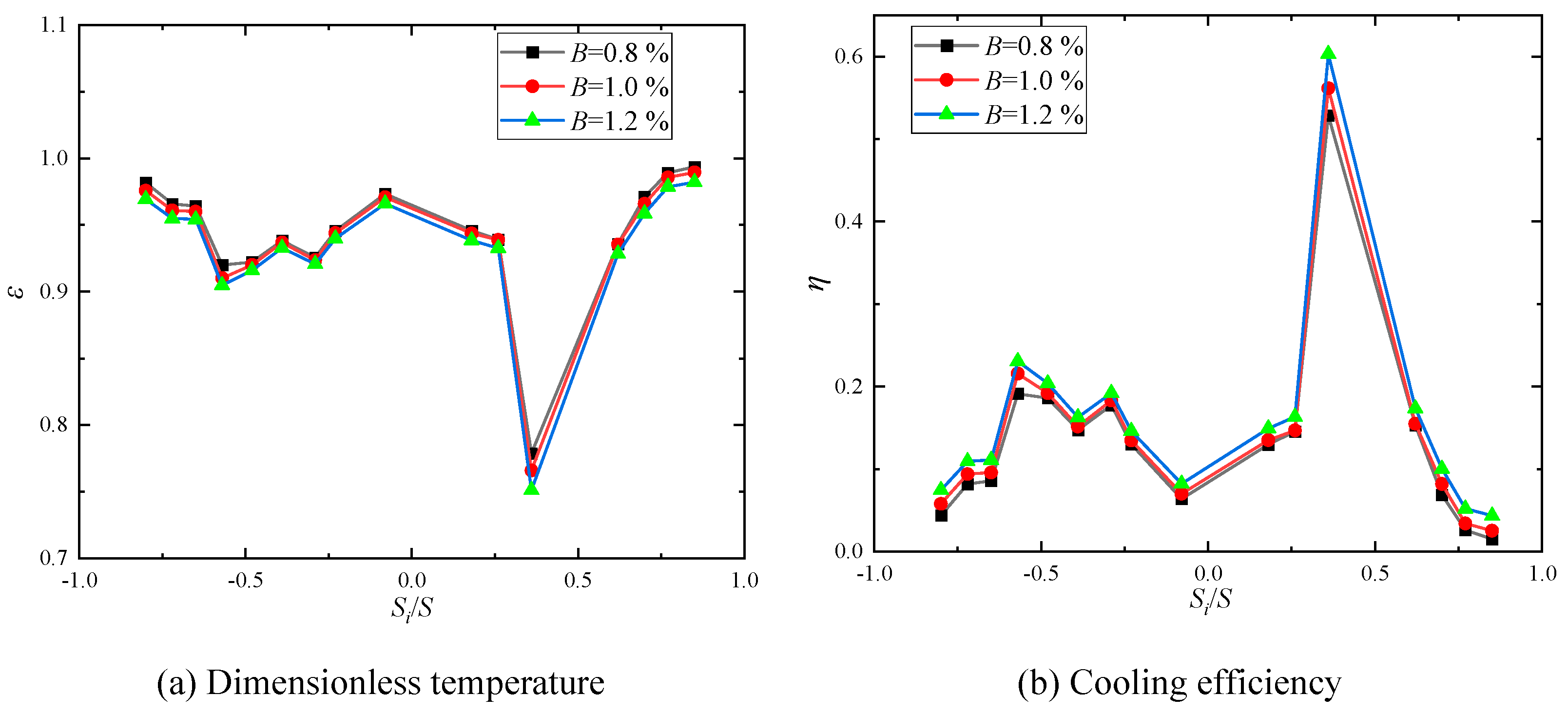 Preprints 171393 g012
