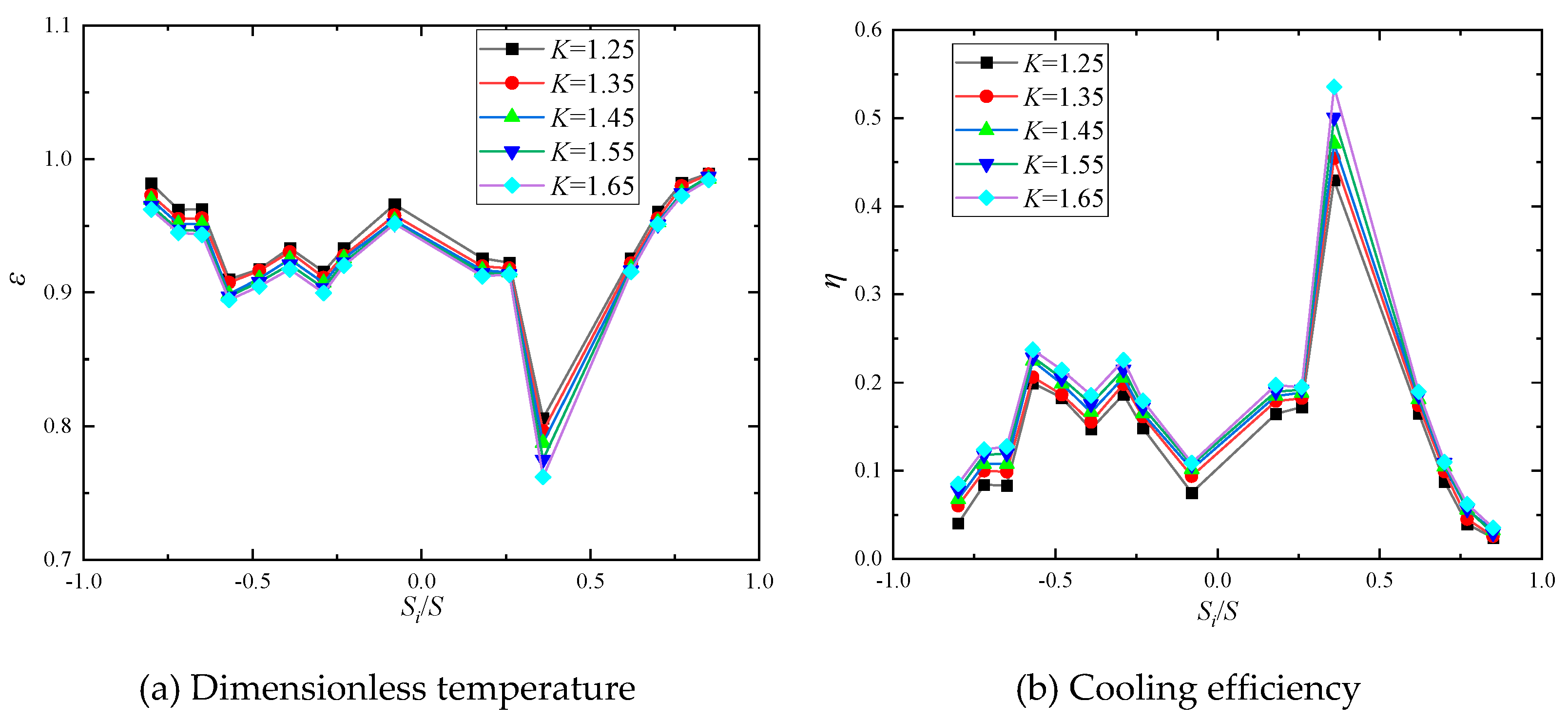 Preprints 171393 g014