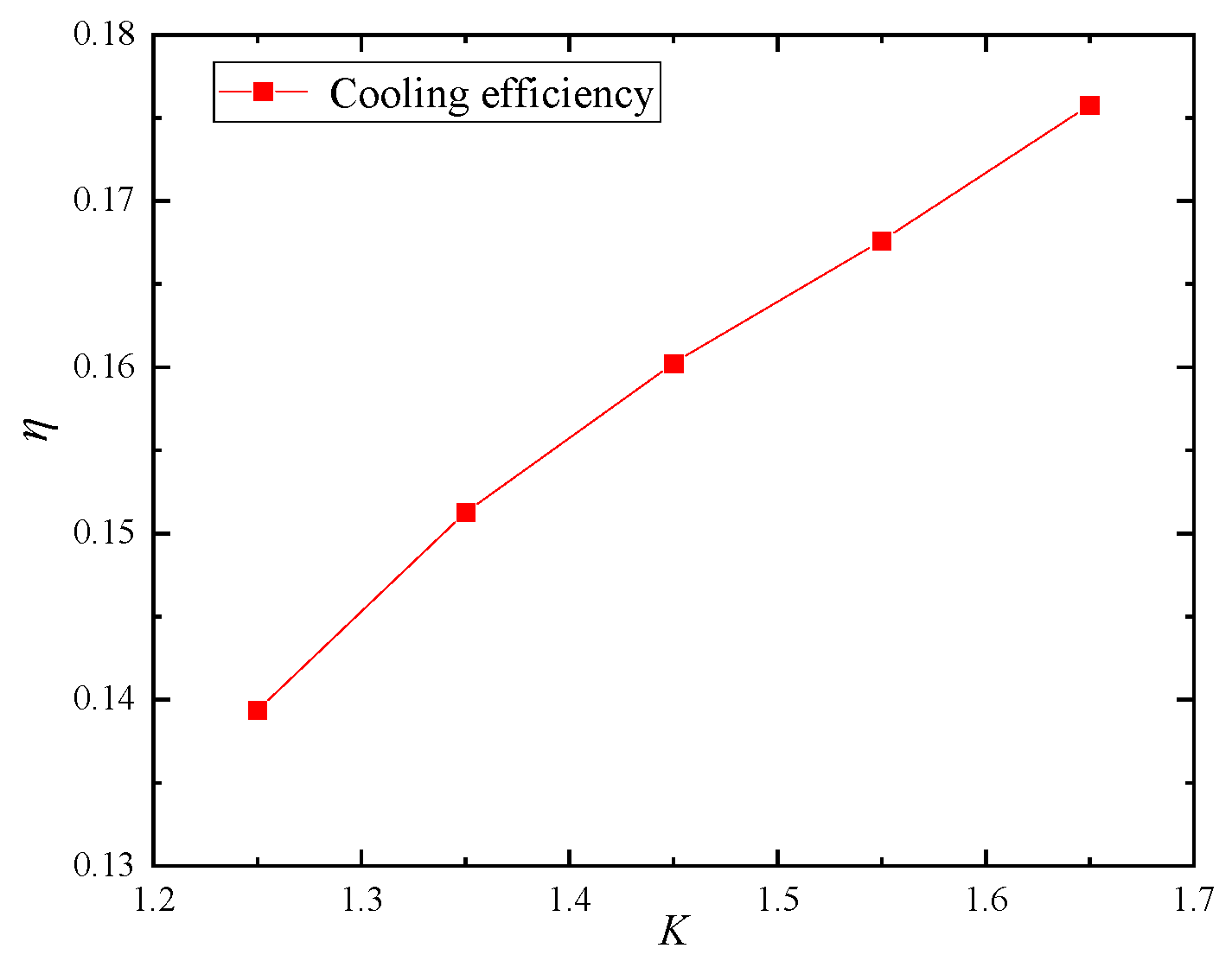 Preprints 171393 g015