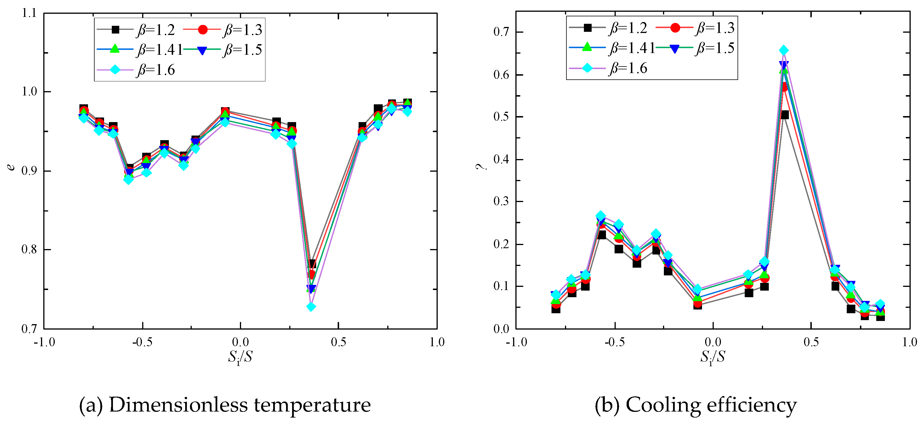 Preprints 171393 g016