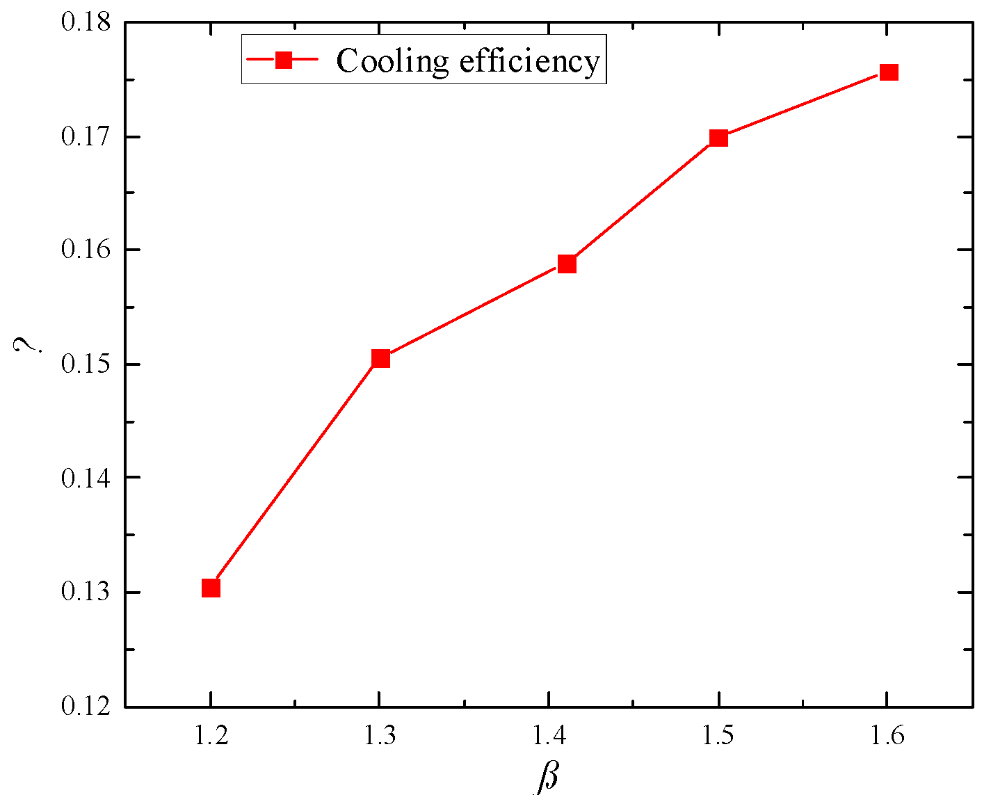 Preprints 171393 g017