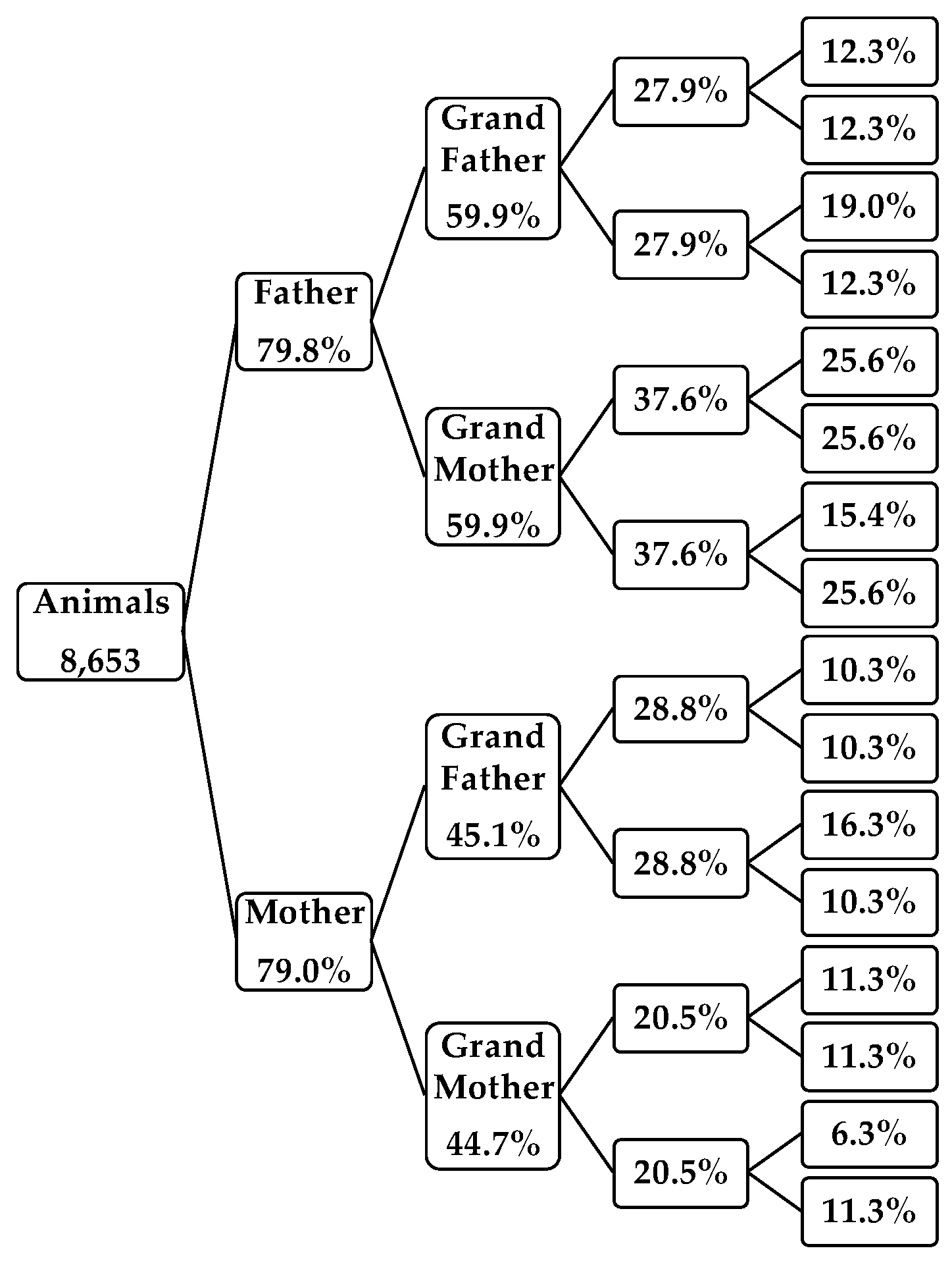 Preprints 186632 g003