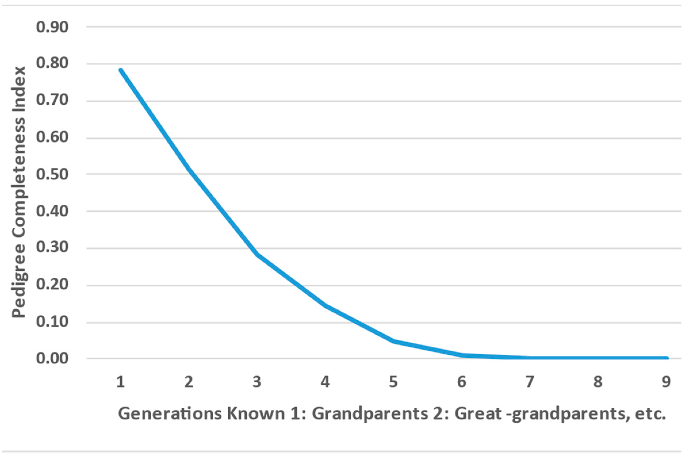 Preprints 186632 g004