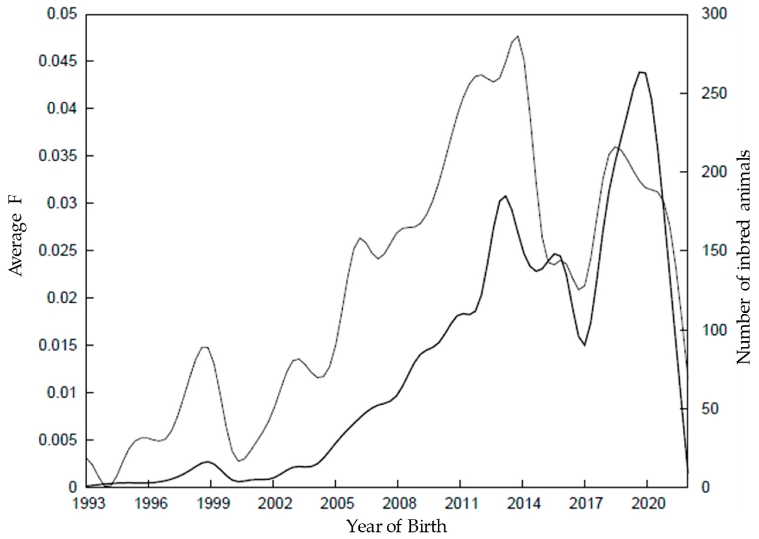 Preprints 186632 g005