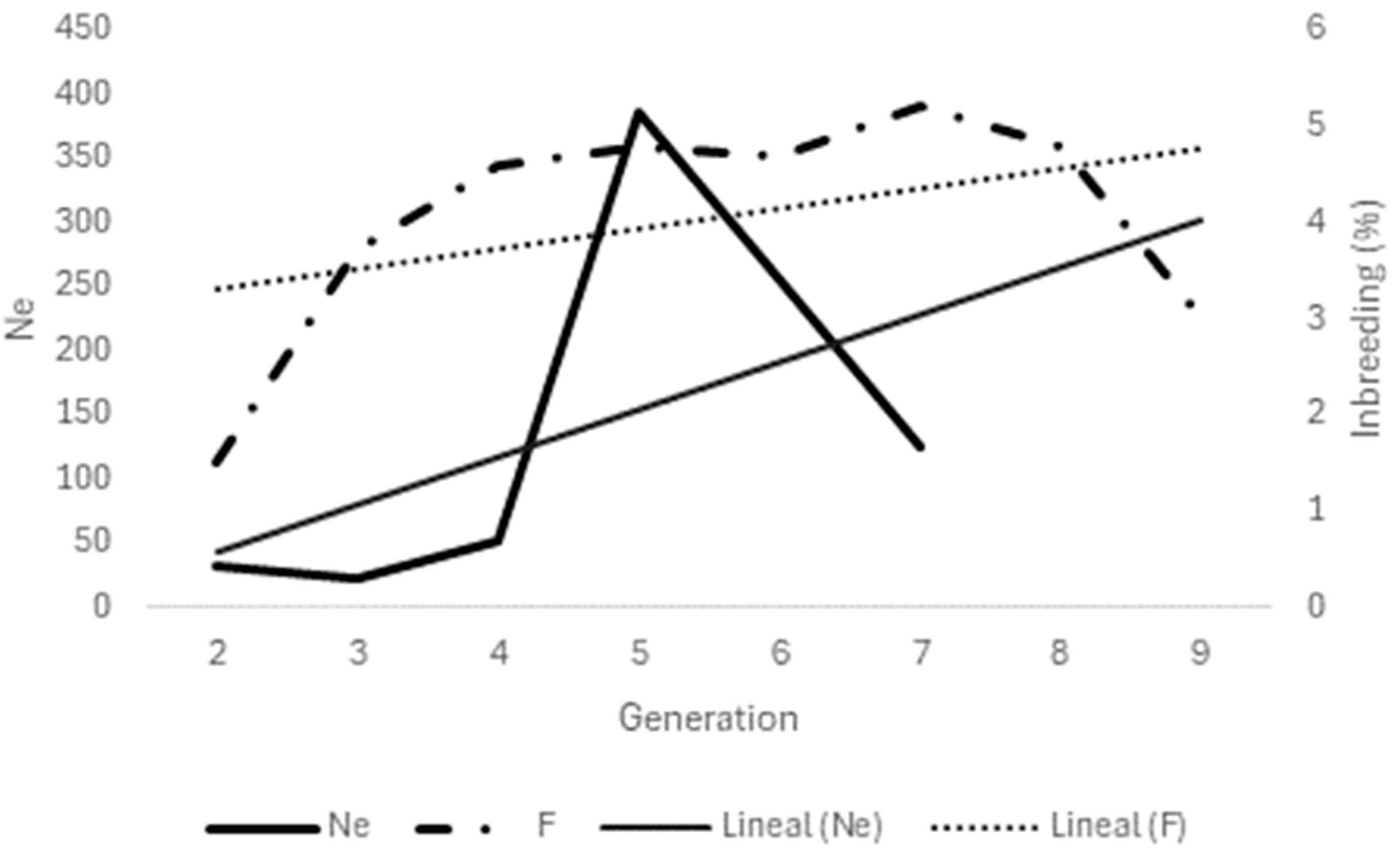 Preprints 186632 g006