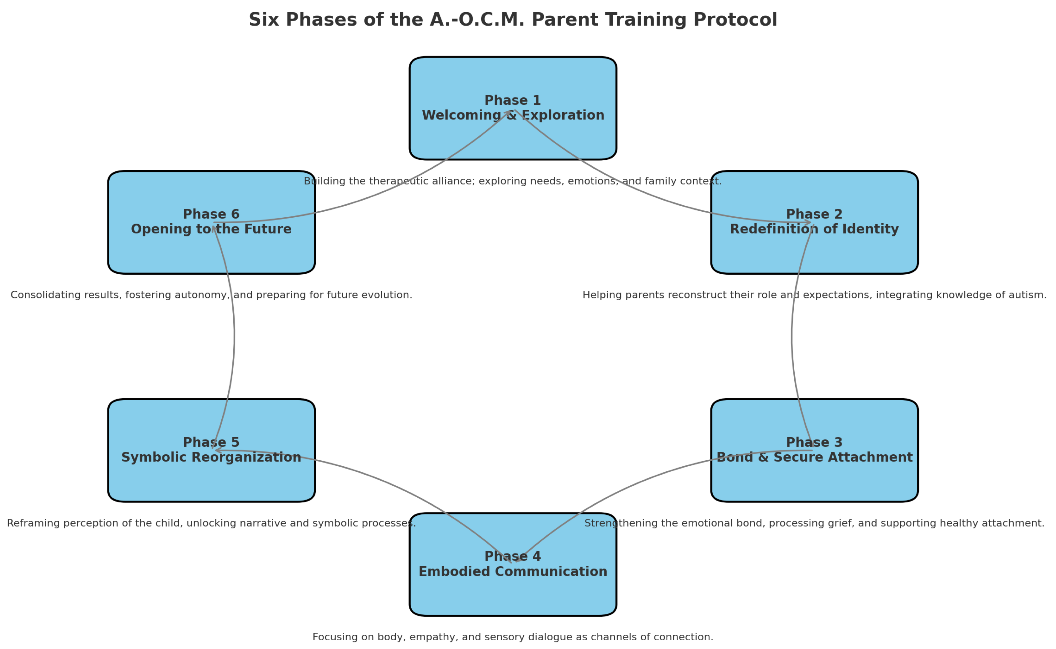 Preprints 174886 g001