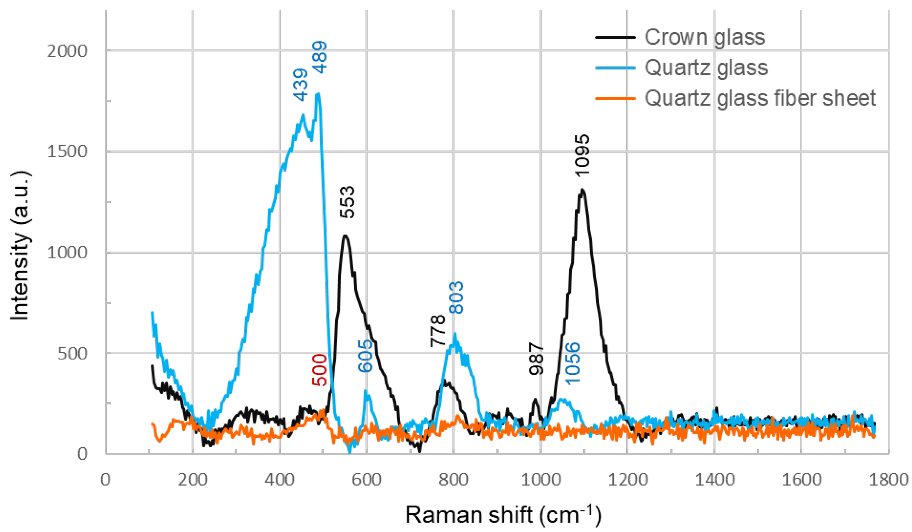 Preprints 193600 g002