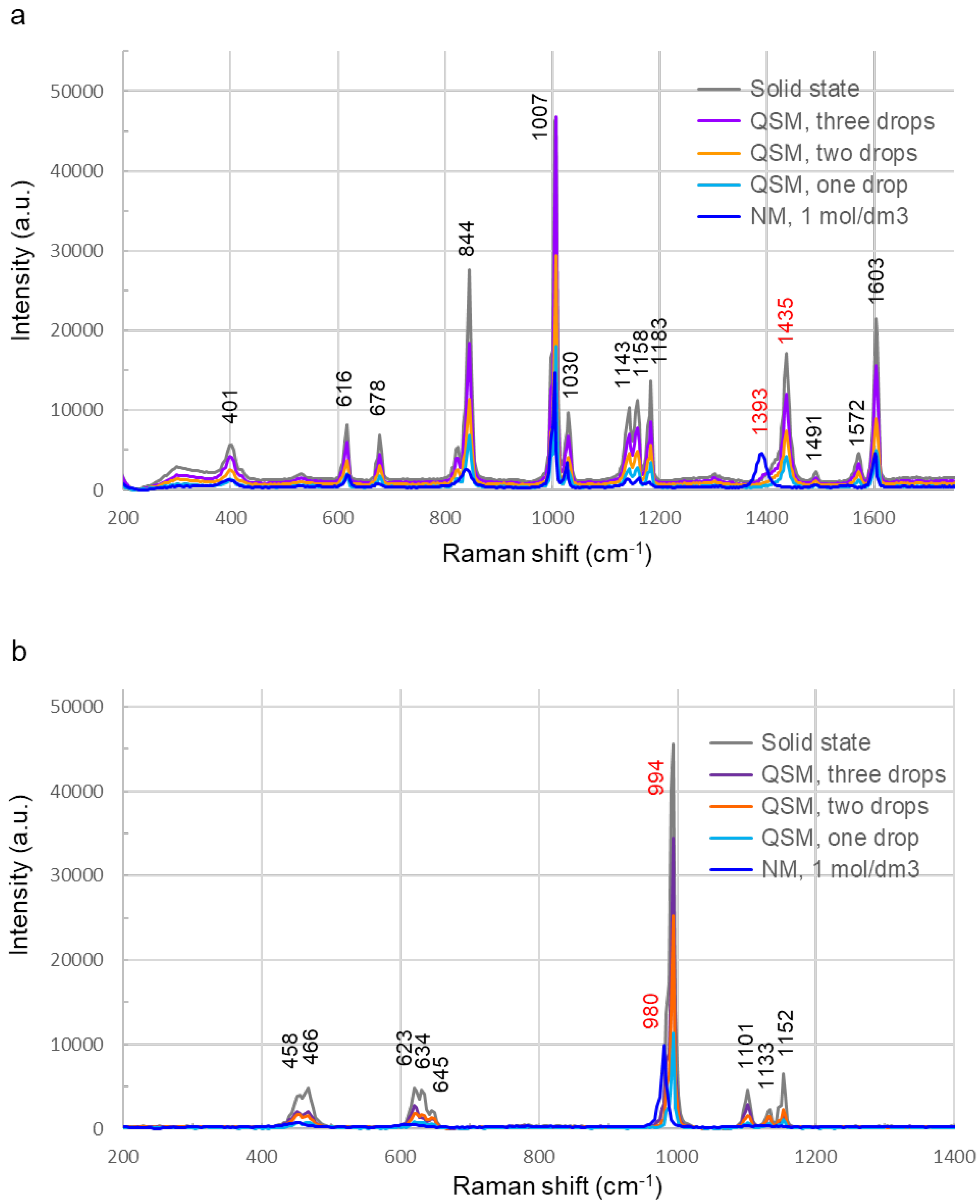 Preprints 193600 g003
