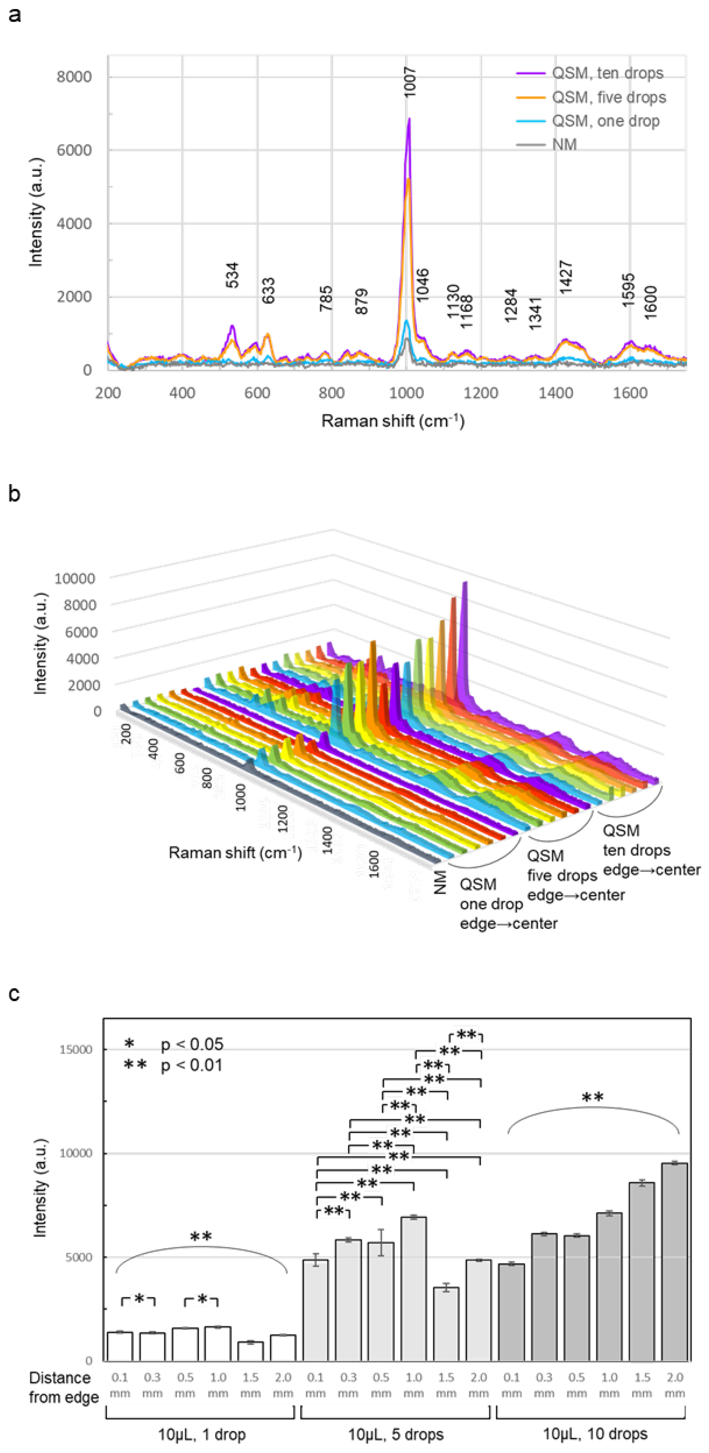 Preprints 193600 g005