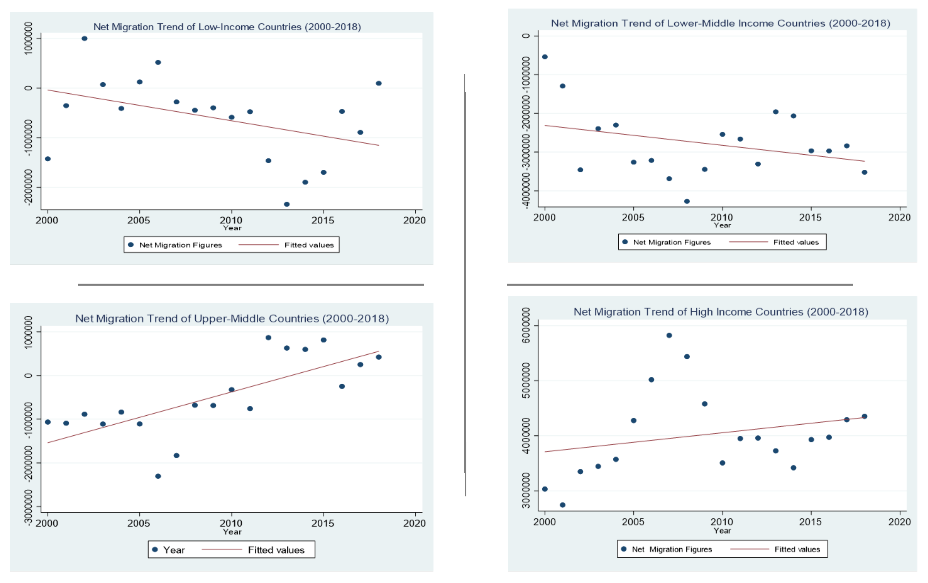 Preprints 145303 g004