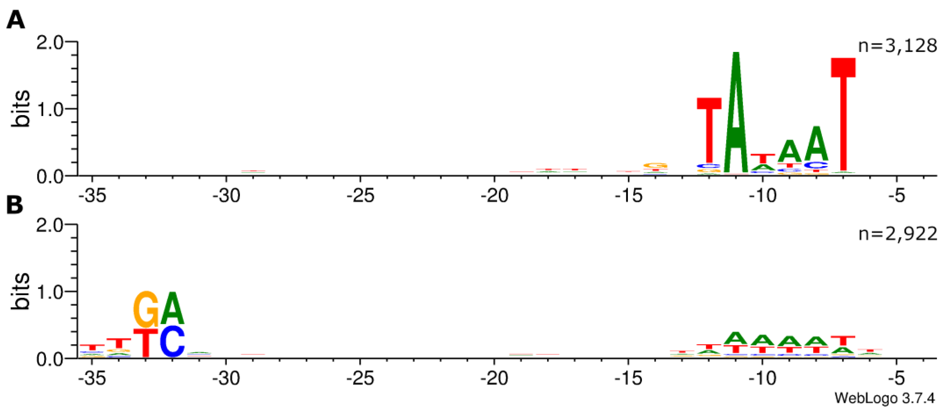 Preprints 72729 g001