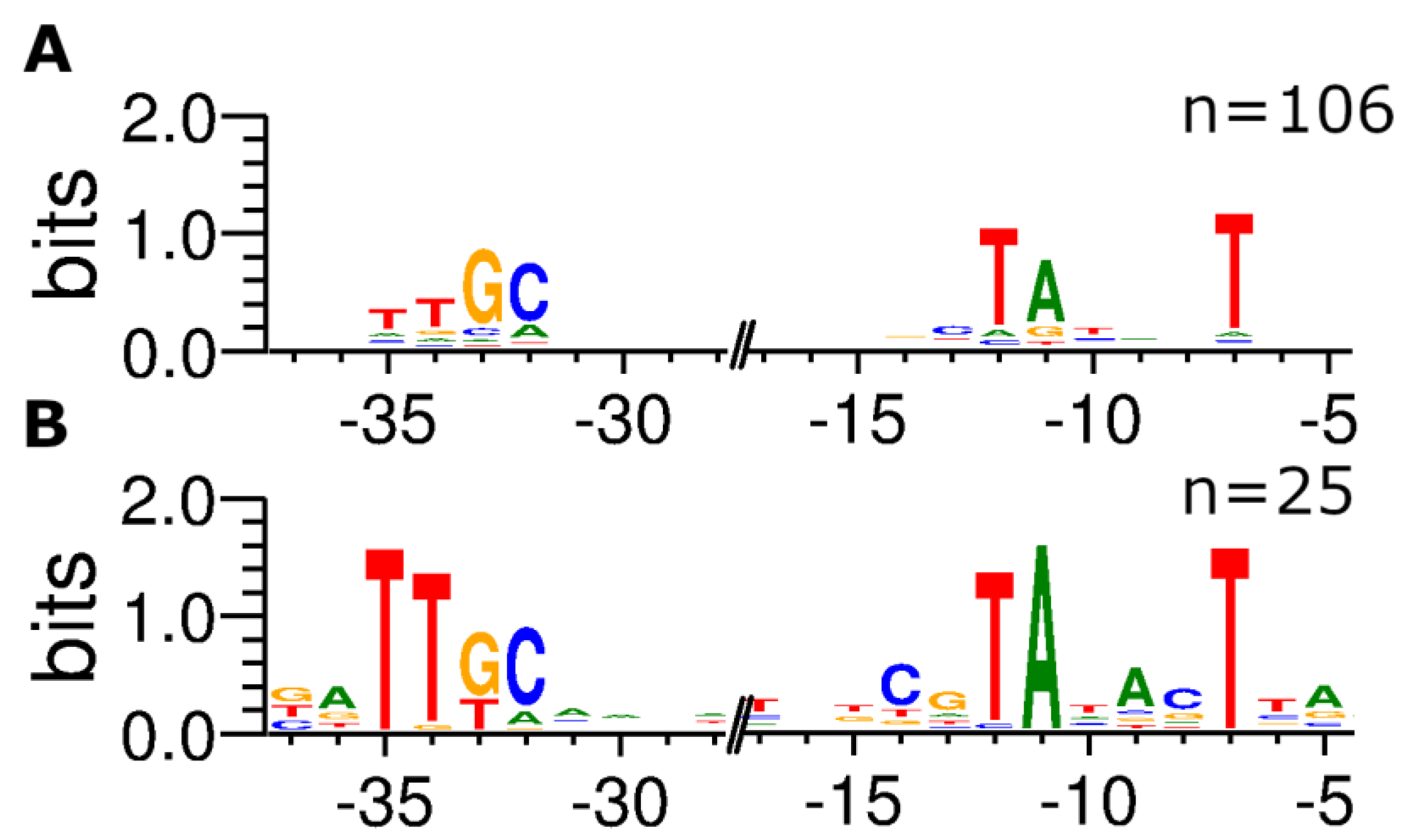 Preprints 72729 g002