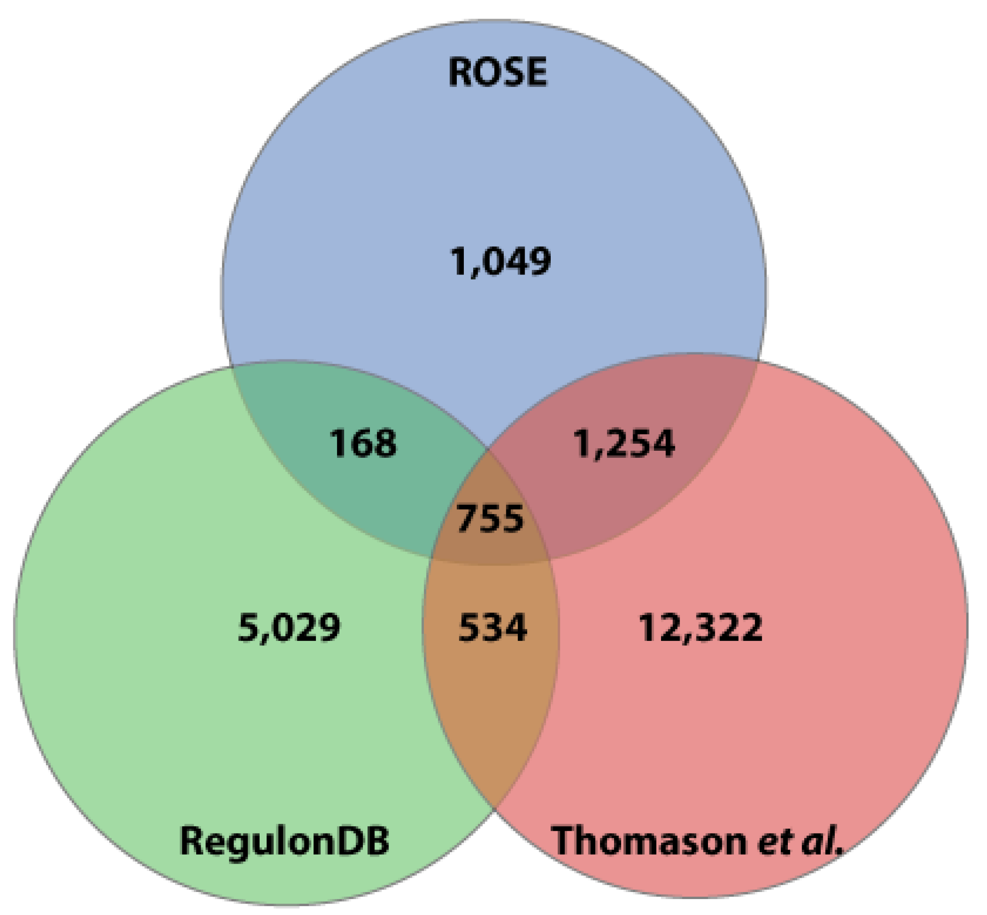 Preprints 72729 g003