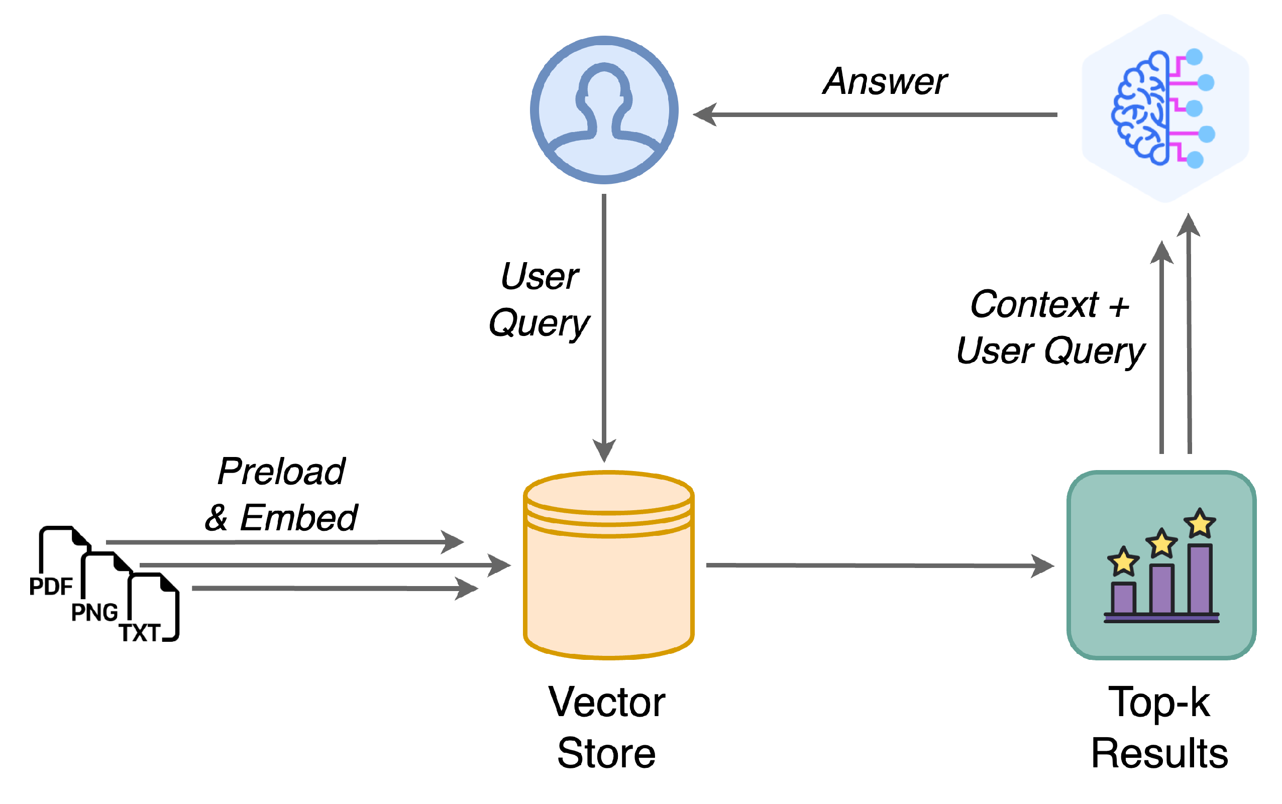 Preprints 138786 g001