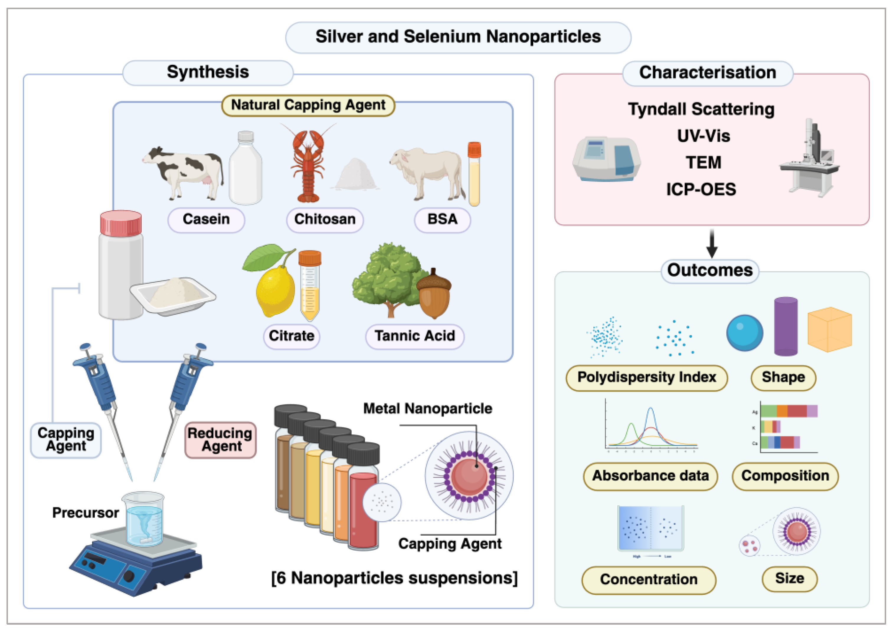 Preprints 172504 g001