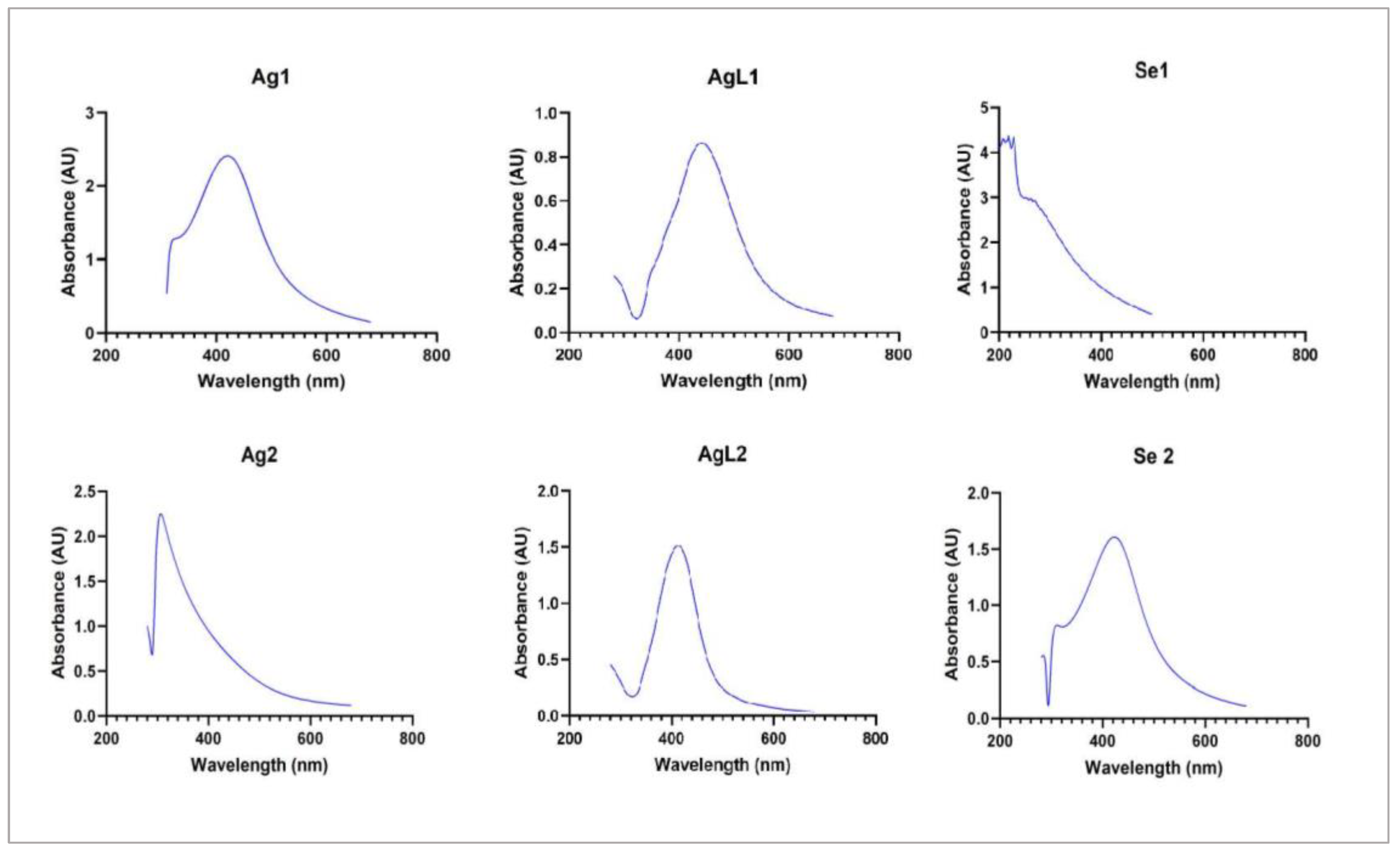 Preprints 172504 g005