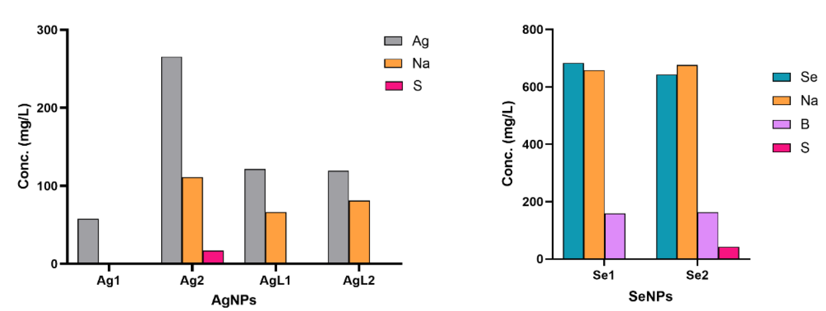 Preprints 172504 g007