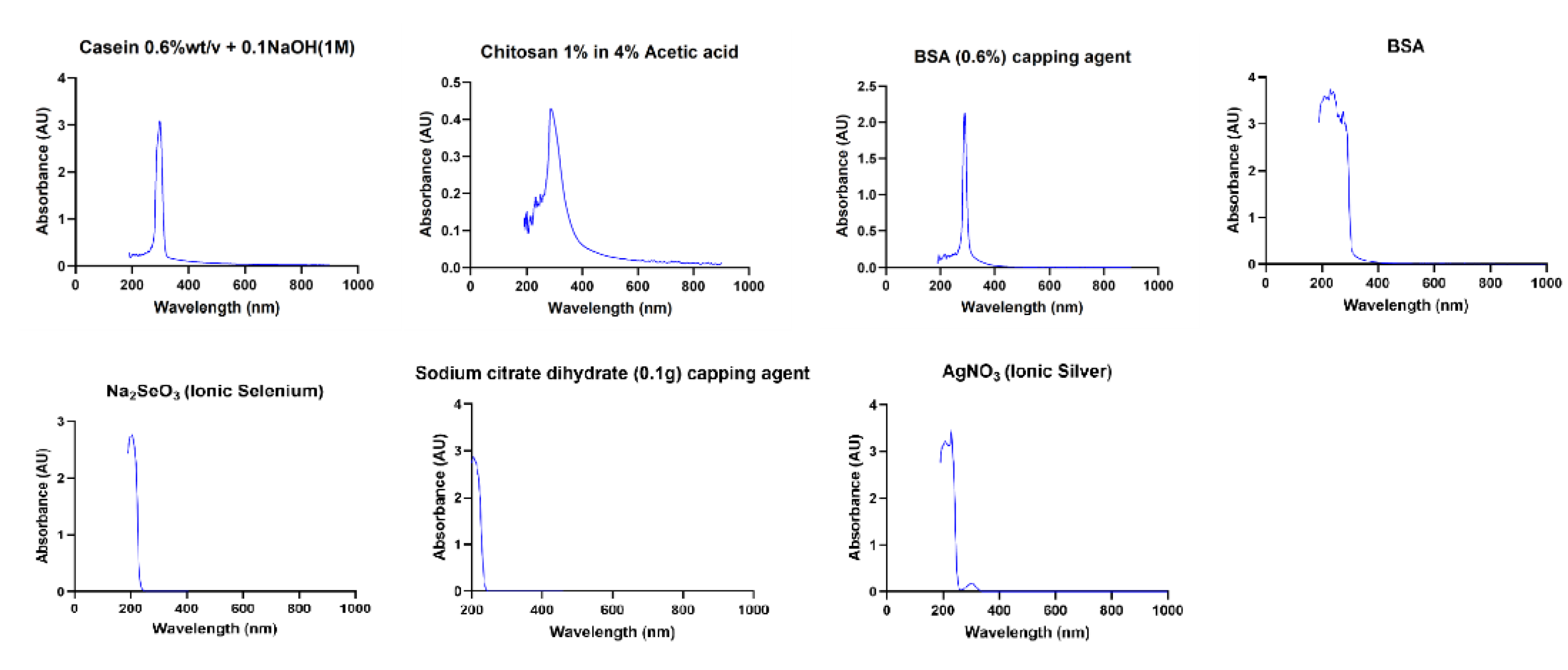 Preprints 172504 g0a1