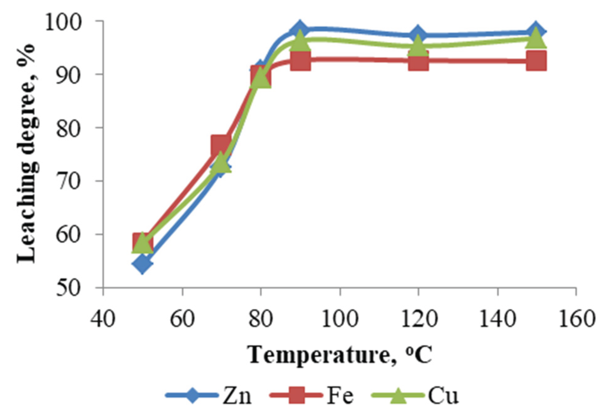 Preprints 165943 g001