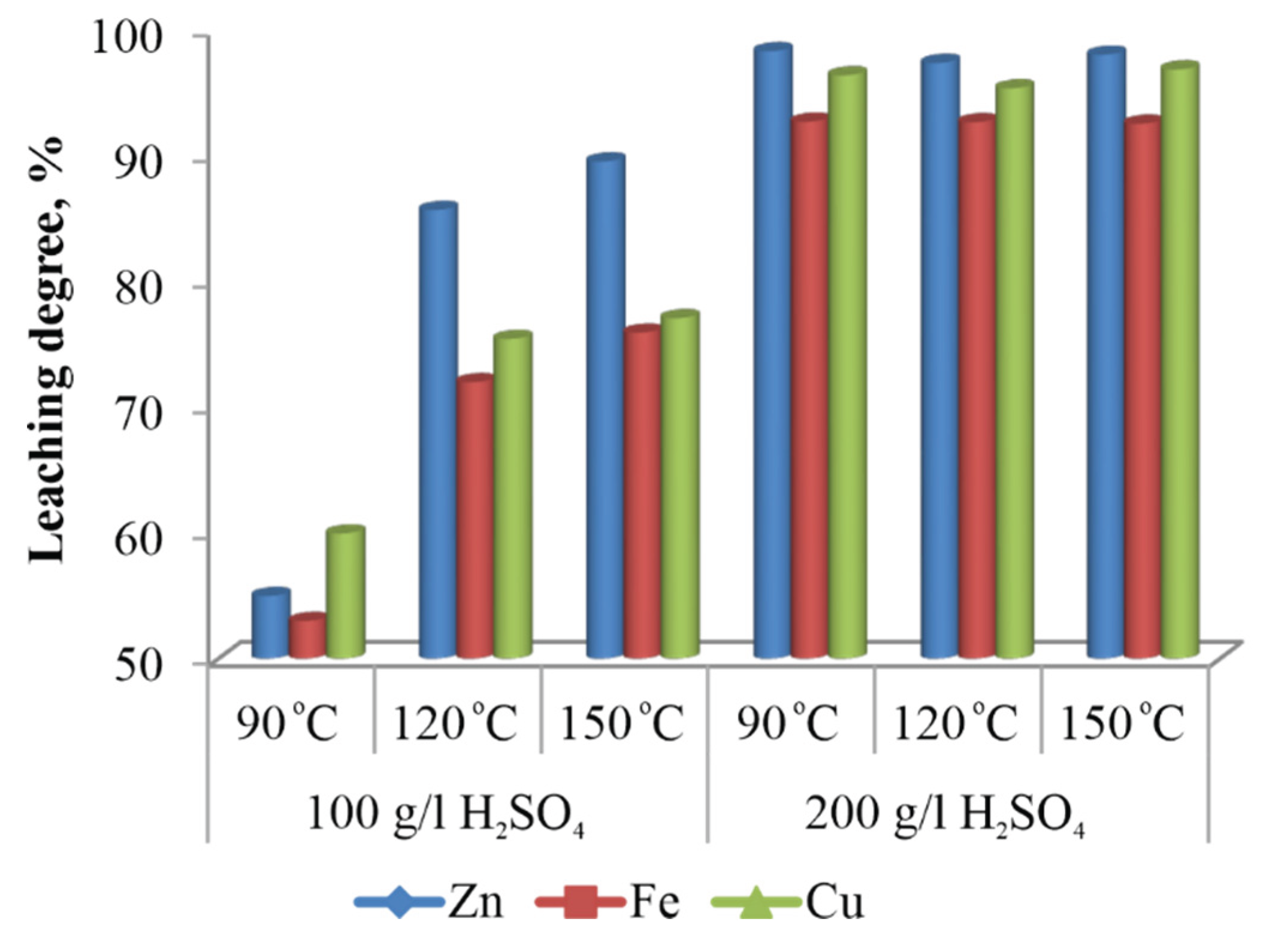 Preprints 165943 g002