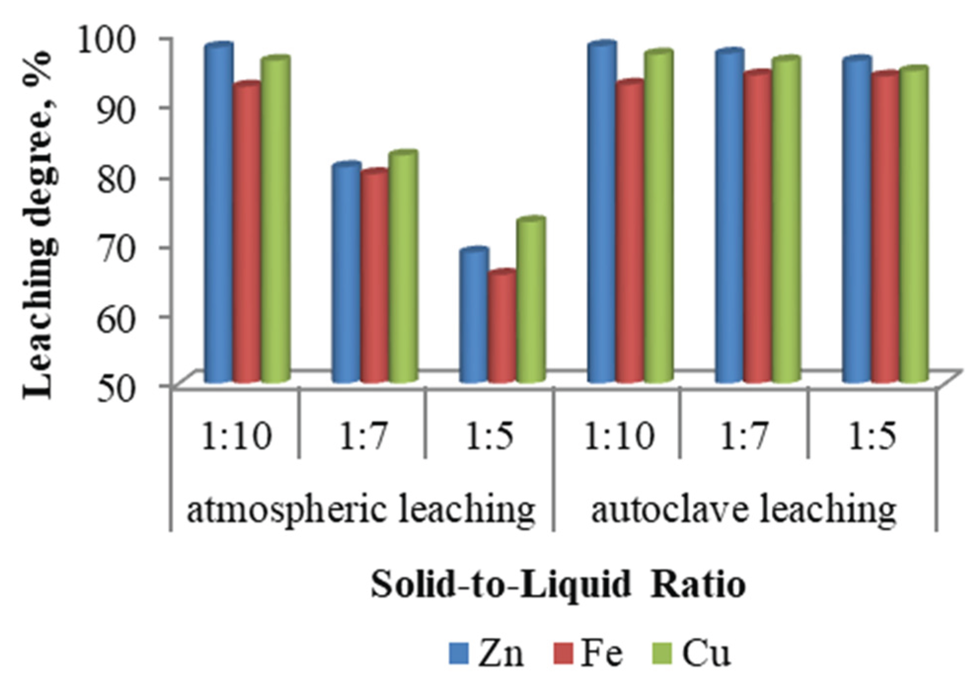 Preprints 165943 g003