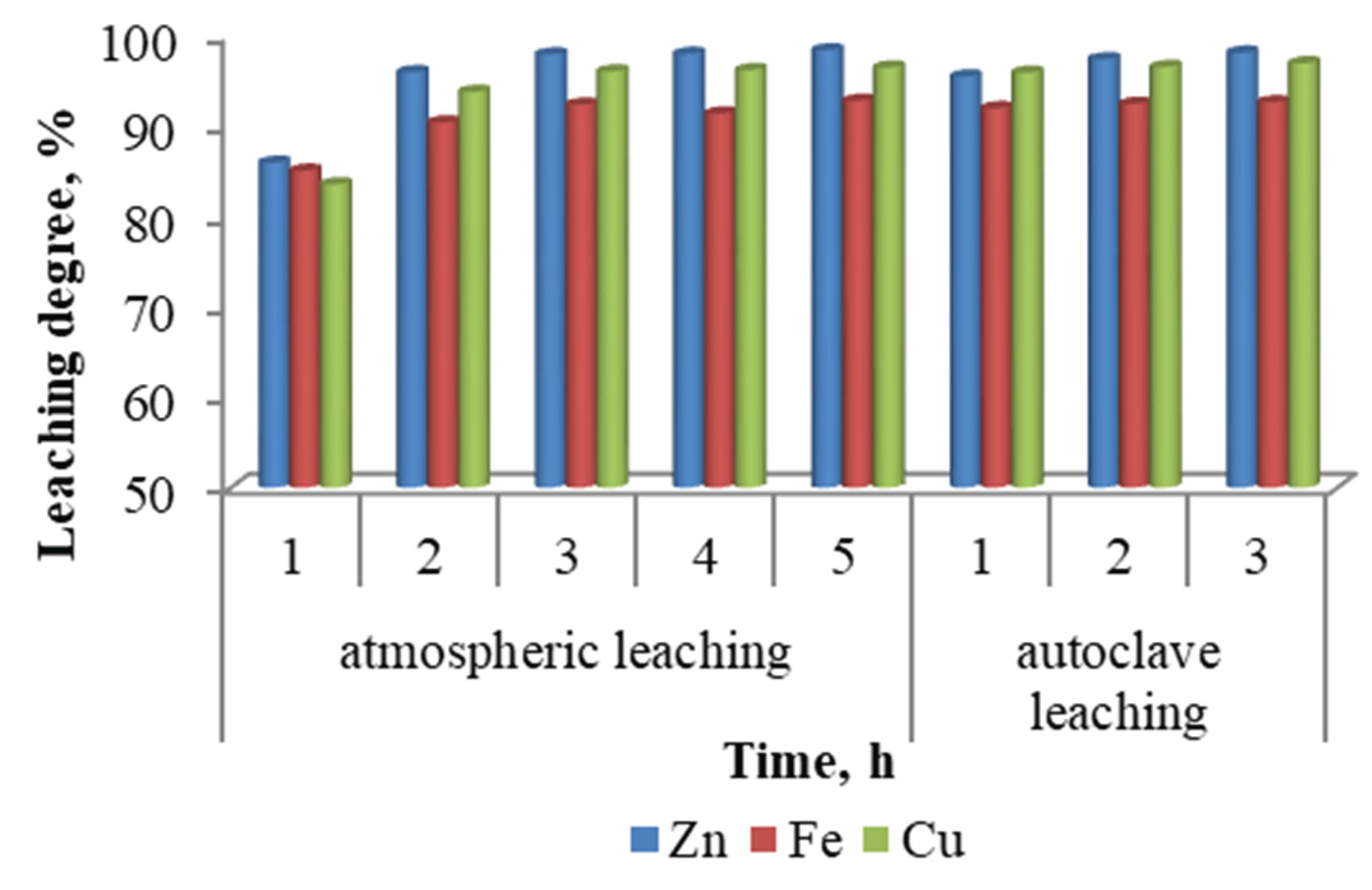 Preprints 165943 g004