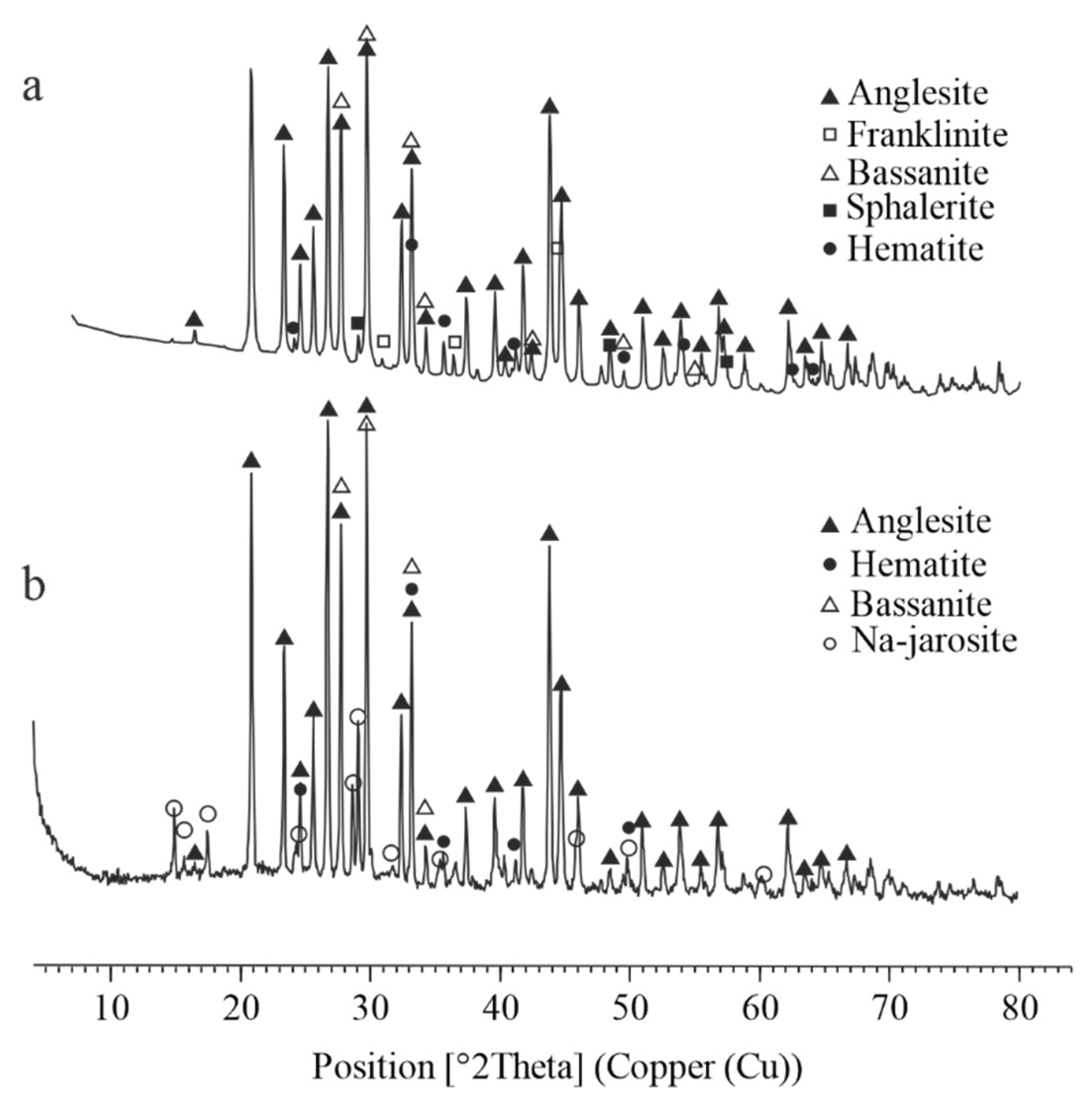 Preprints 165943 g006