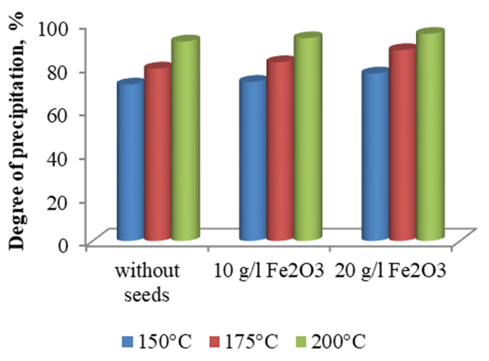 Preprints 165943 g007