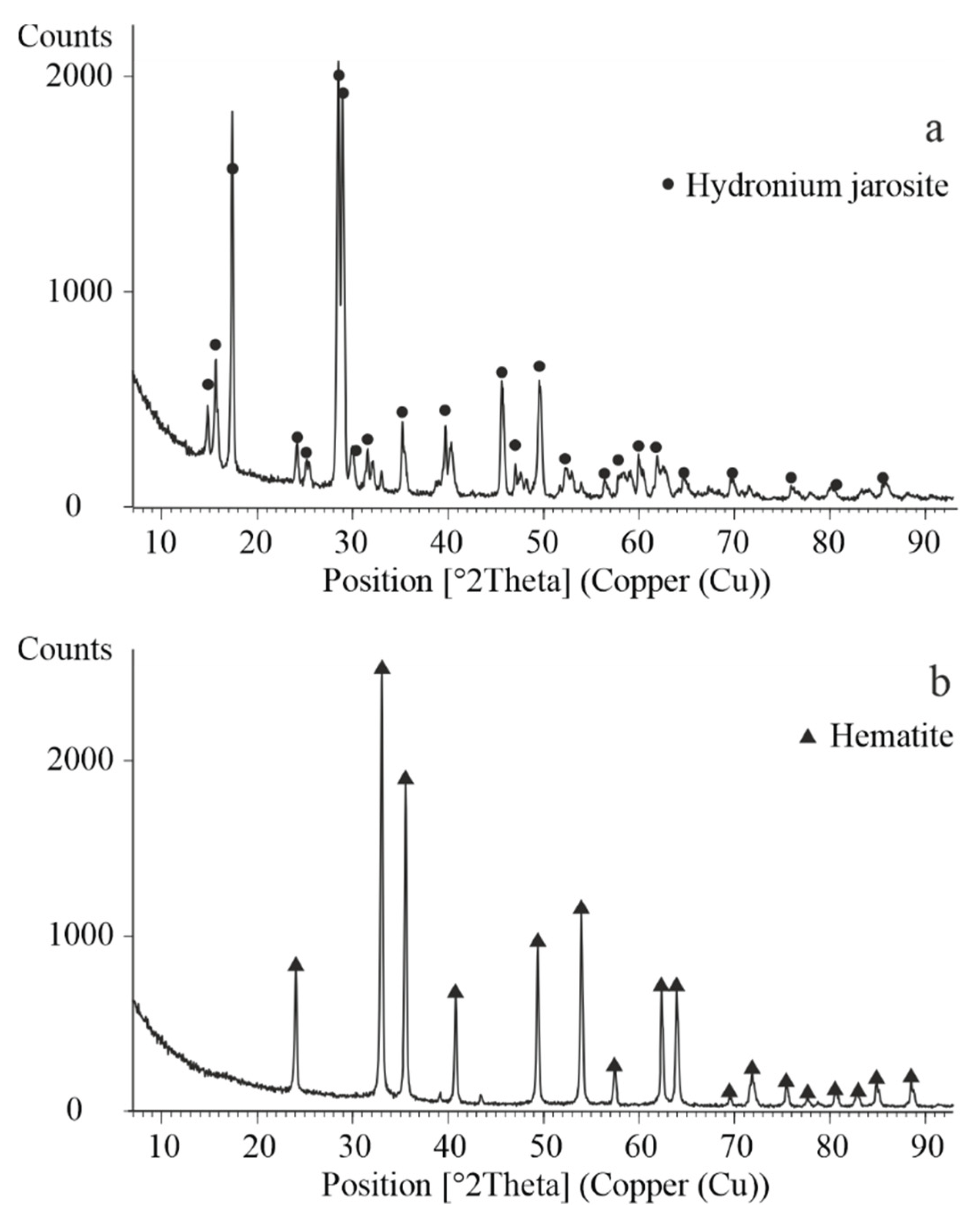 Preprints 165943 g008