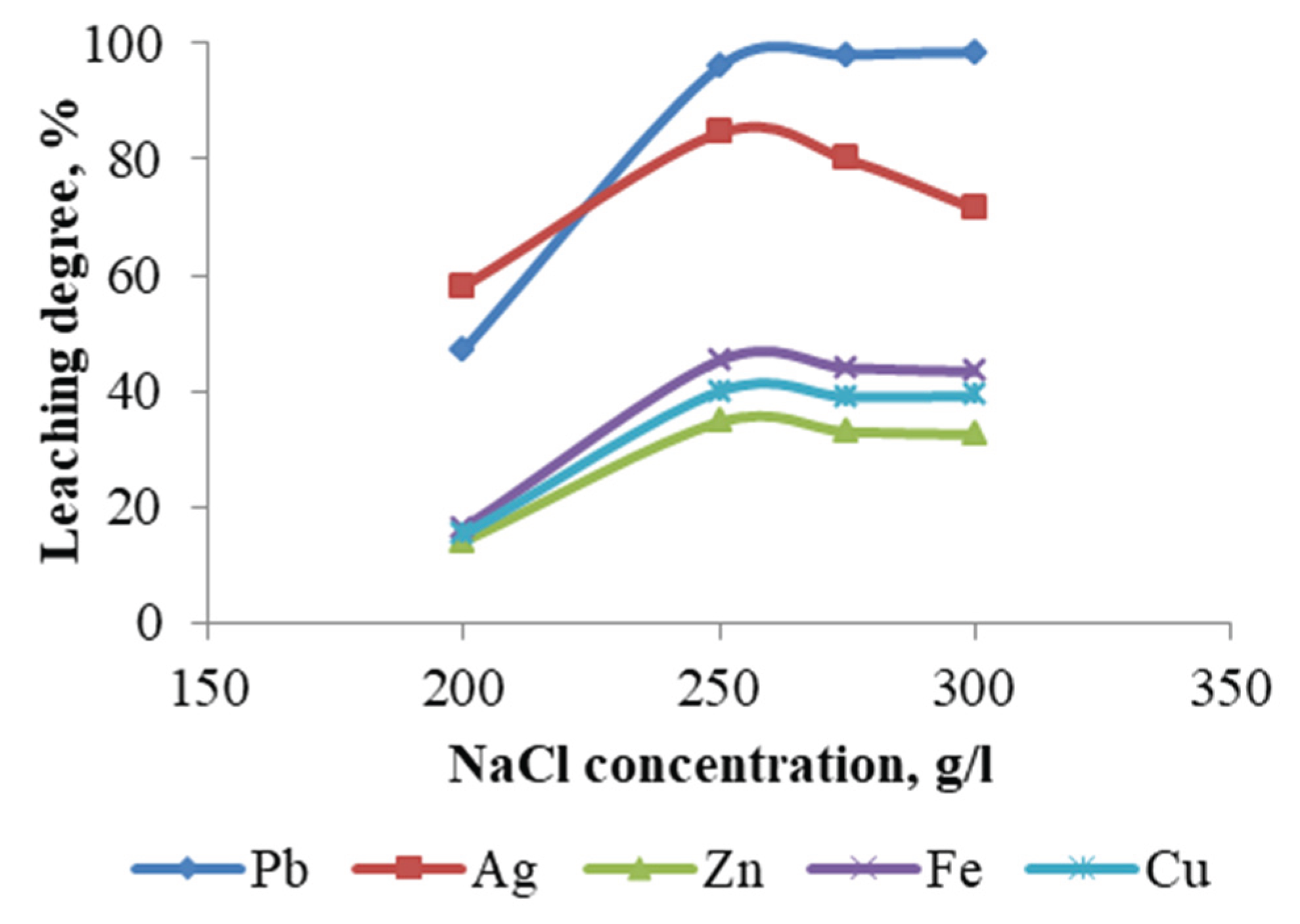 Preprints 165943 g010