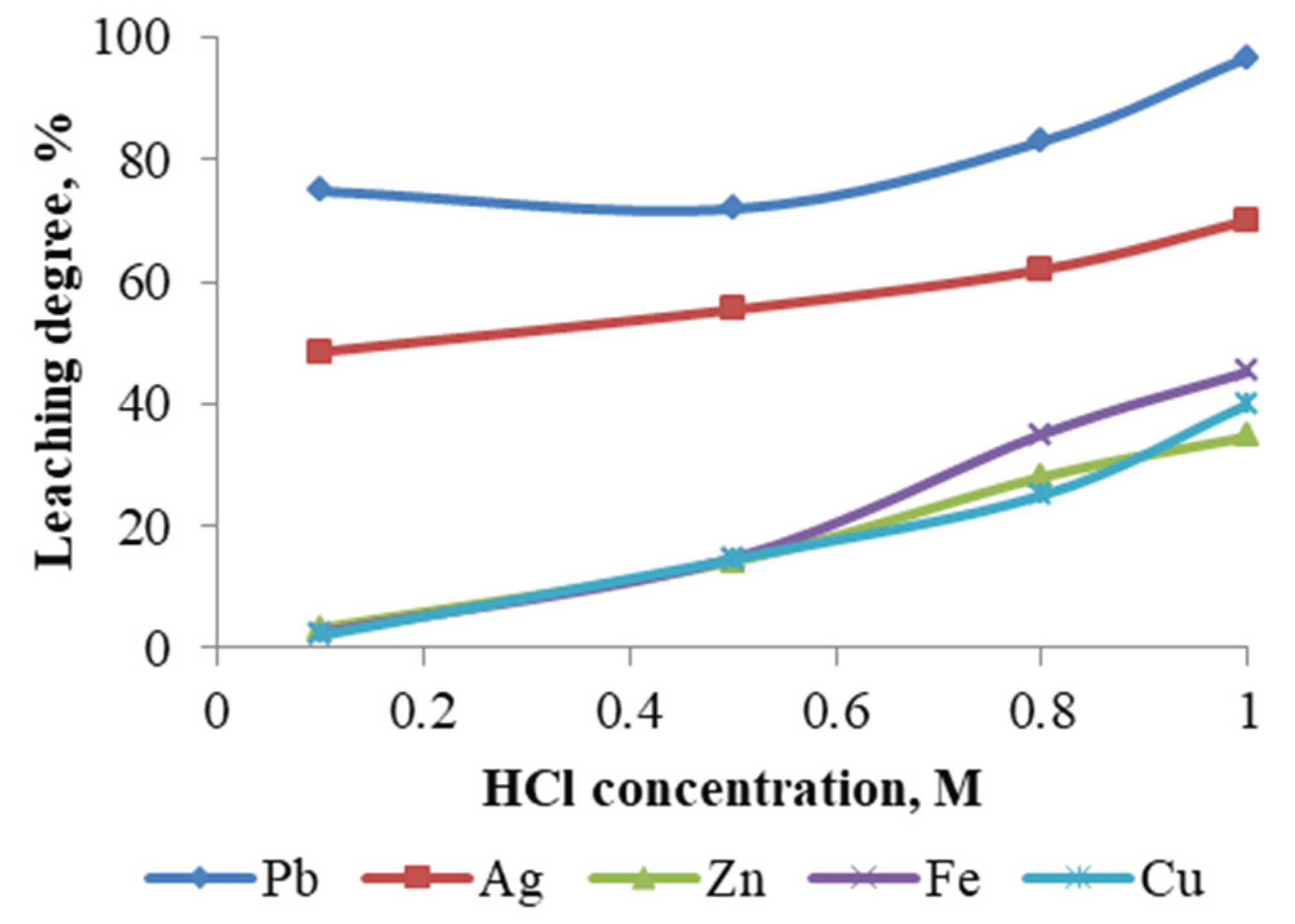 Preprints 165943 g011