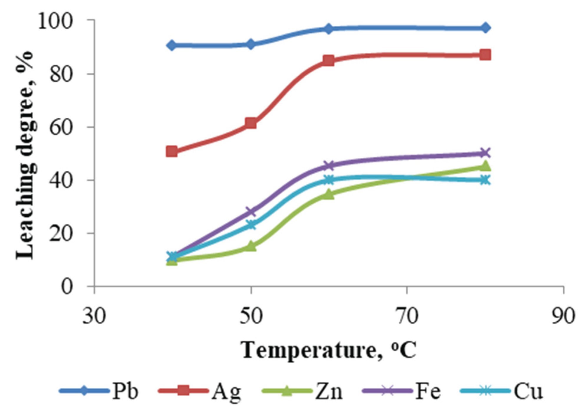 Preprints 165943 g012