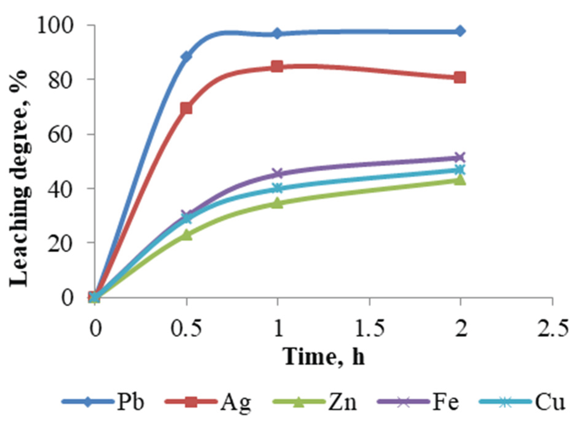 Preprints 165943 g013