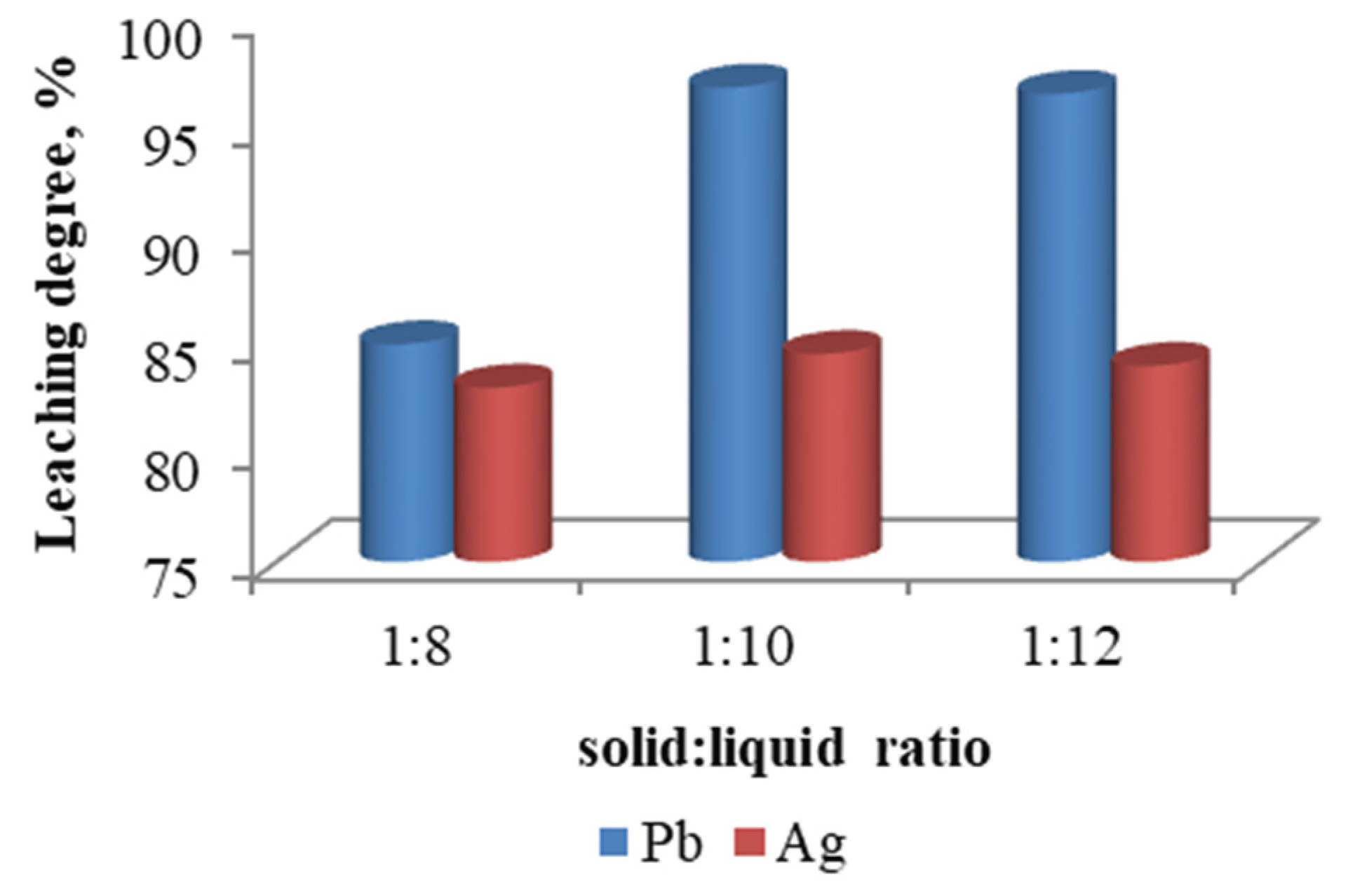 Preprints 165943 g014
