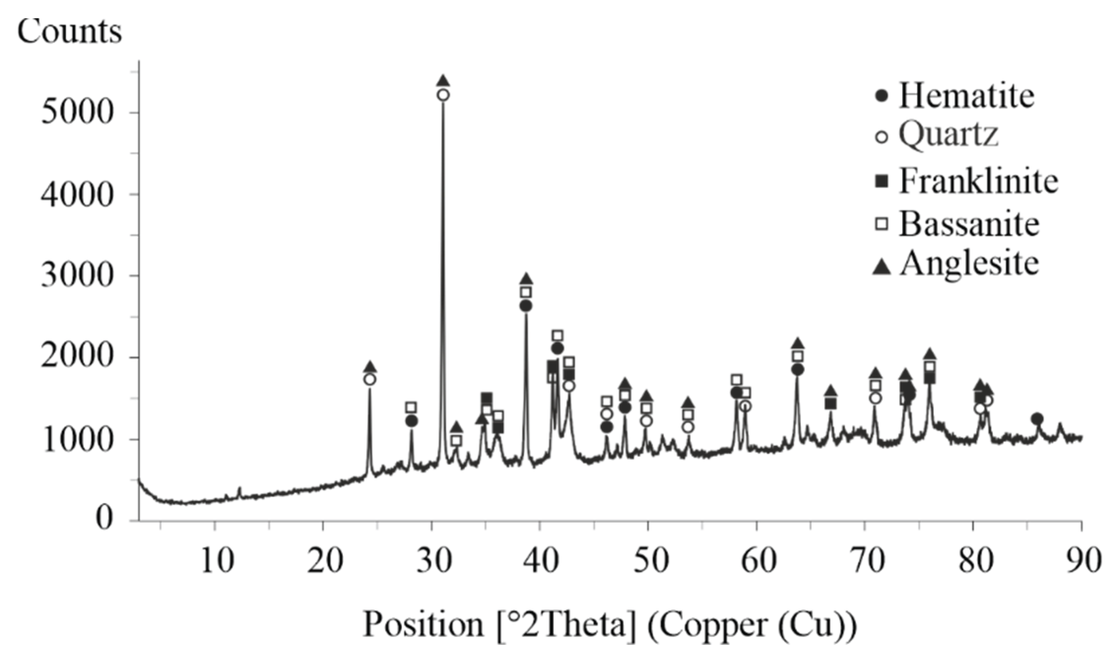 Preprints 165943 g016