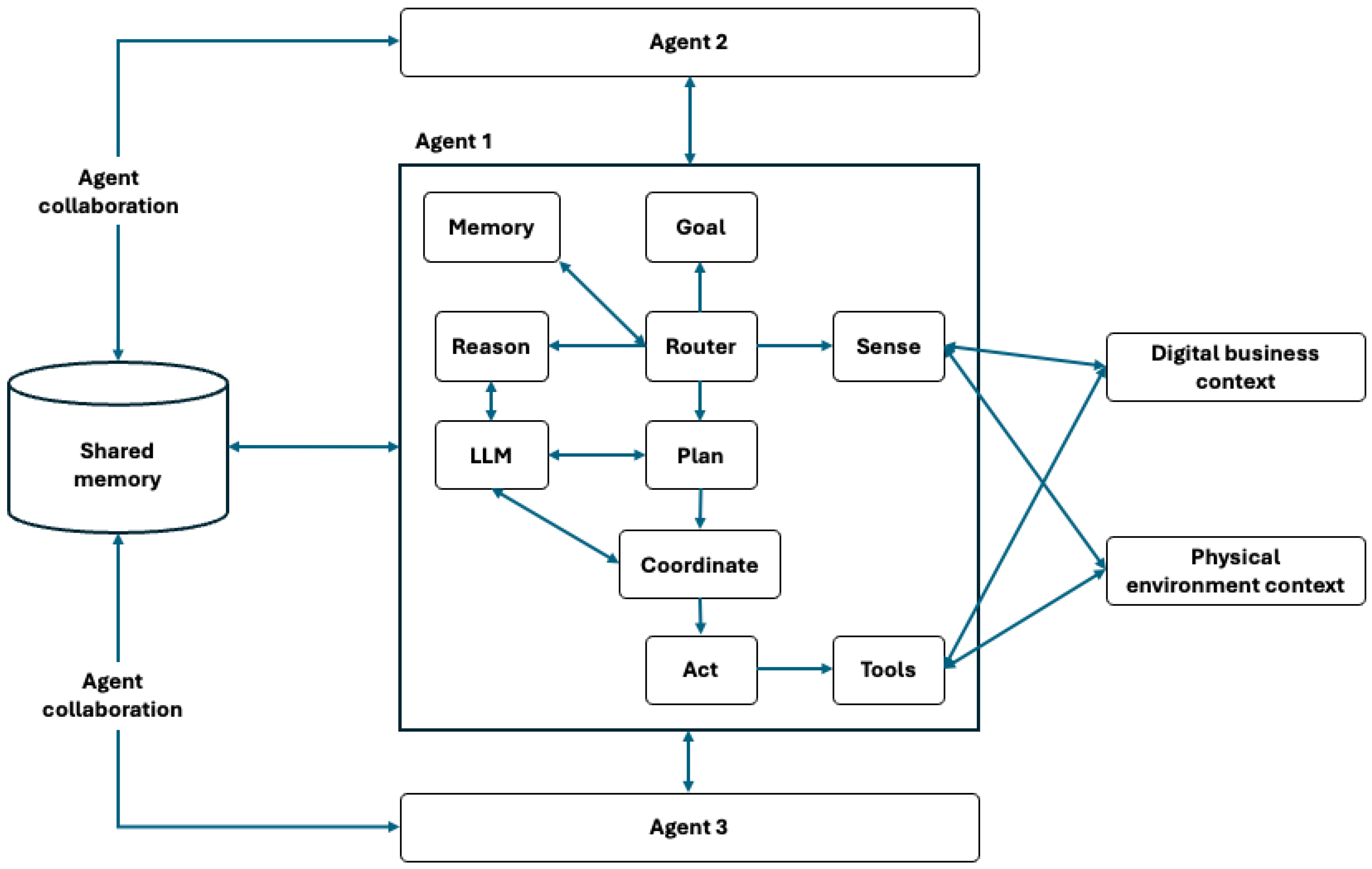 Preprints 150602 g002