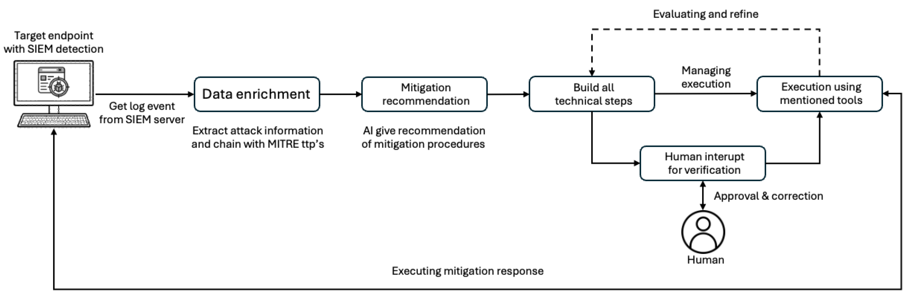 Preprints 150602 g004