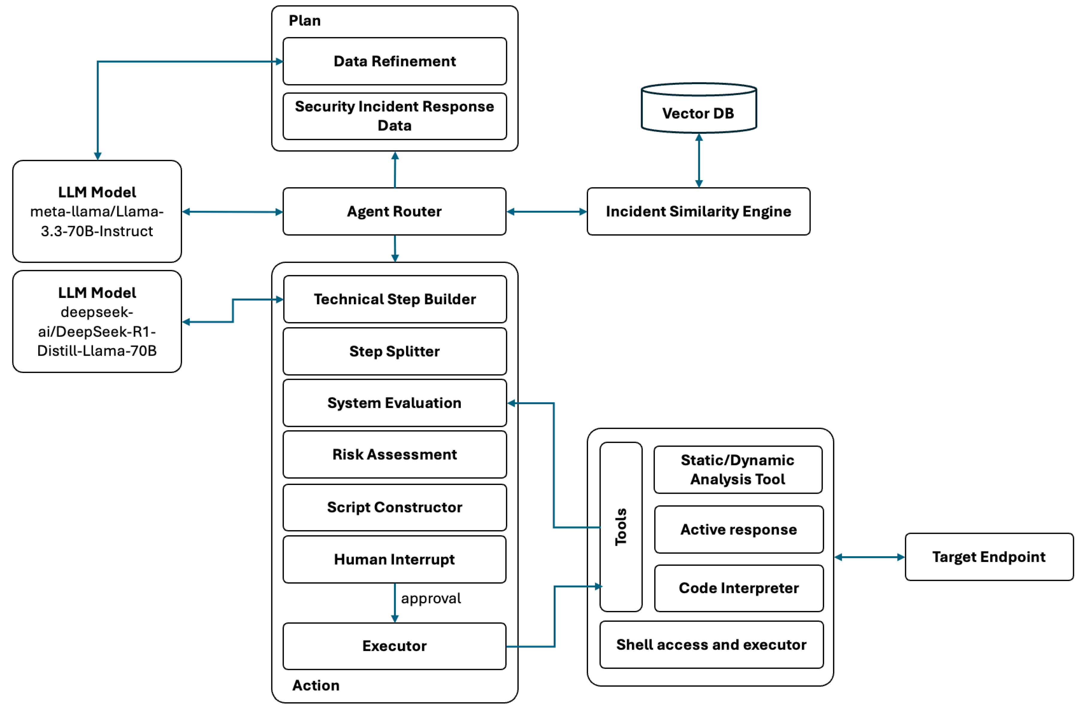 Preprints 150602 g005