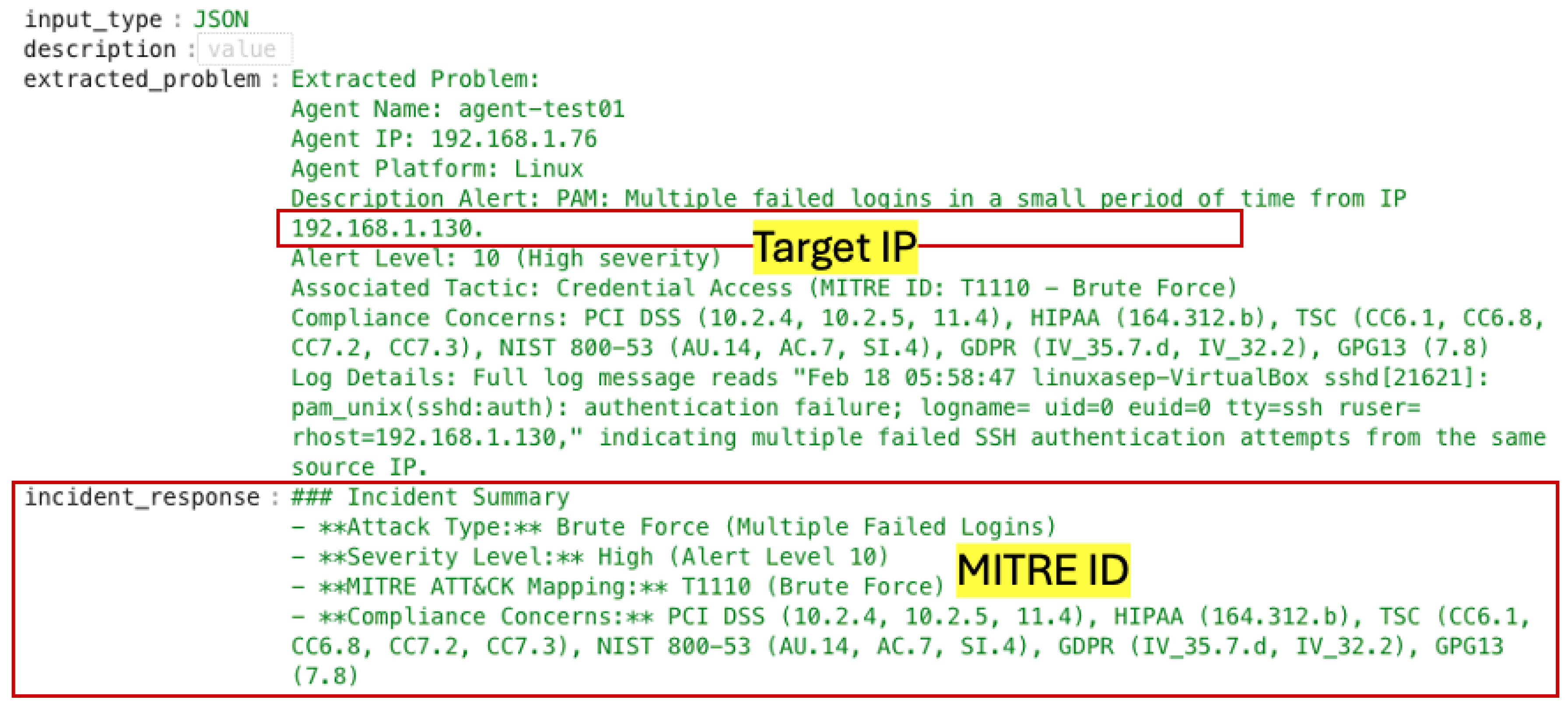 Preprints 150602 g007