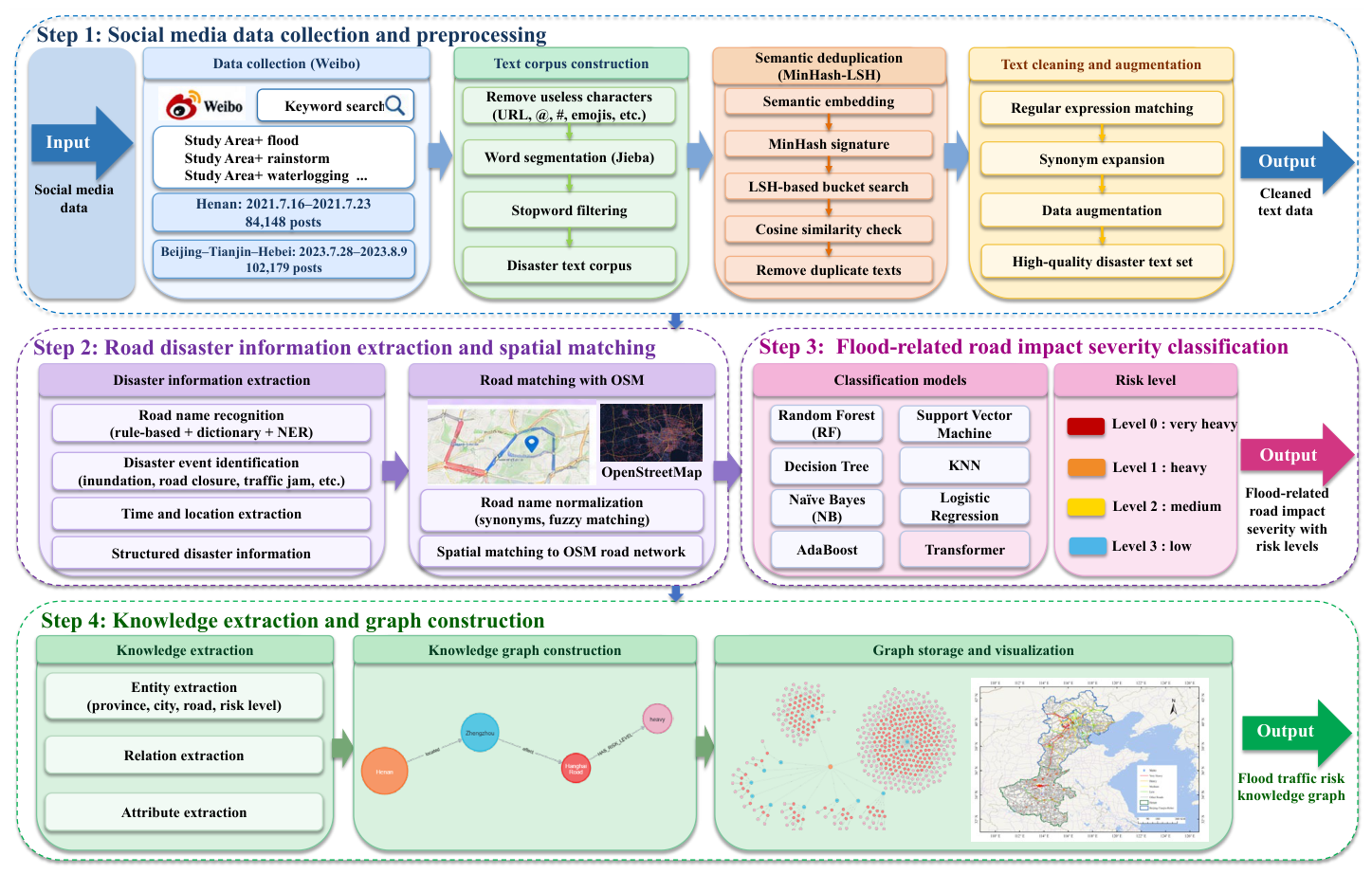 Preprints 238447 g002 Preprints 238447 g002