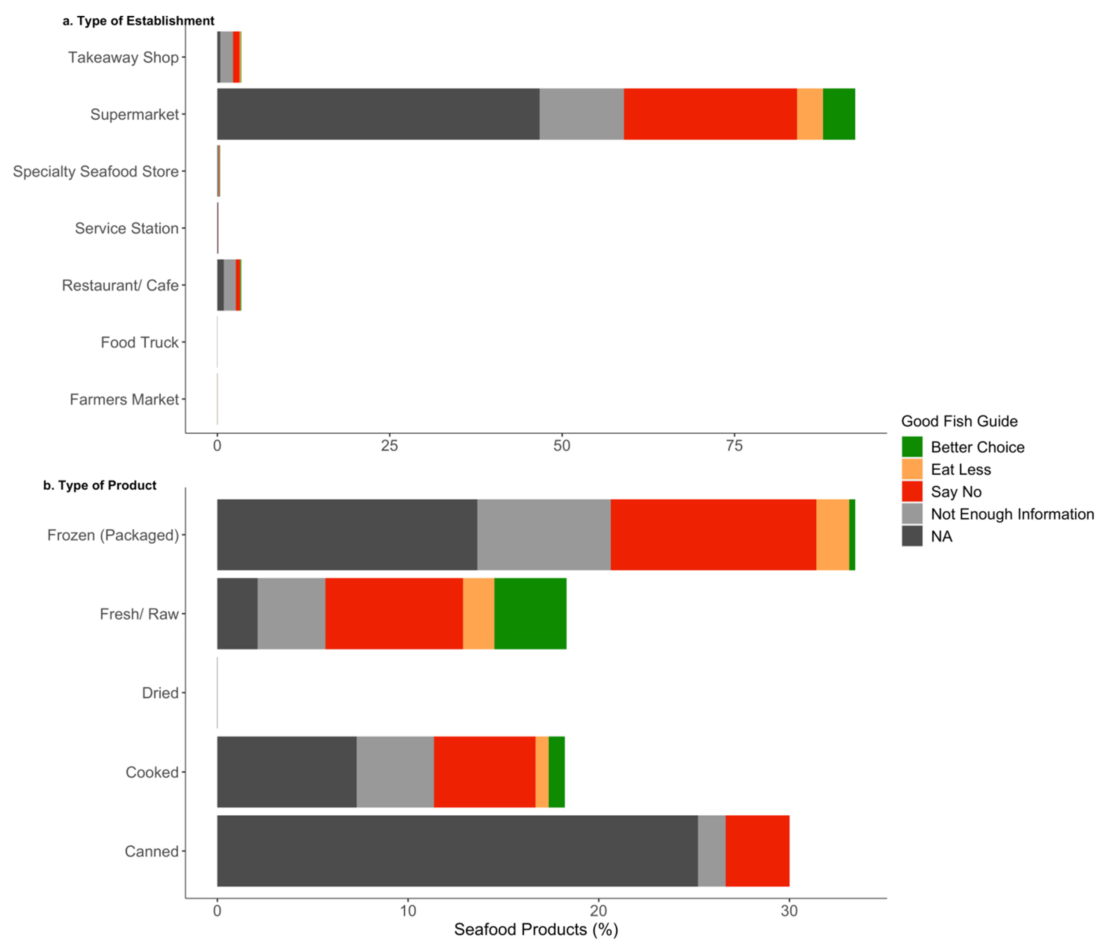 Preprints 73658 g002
