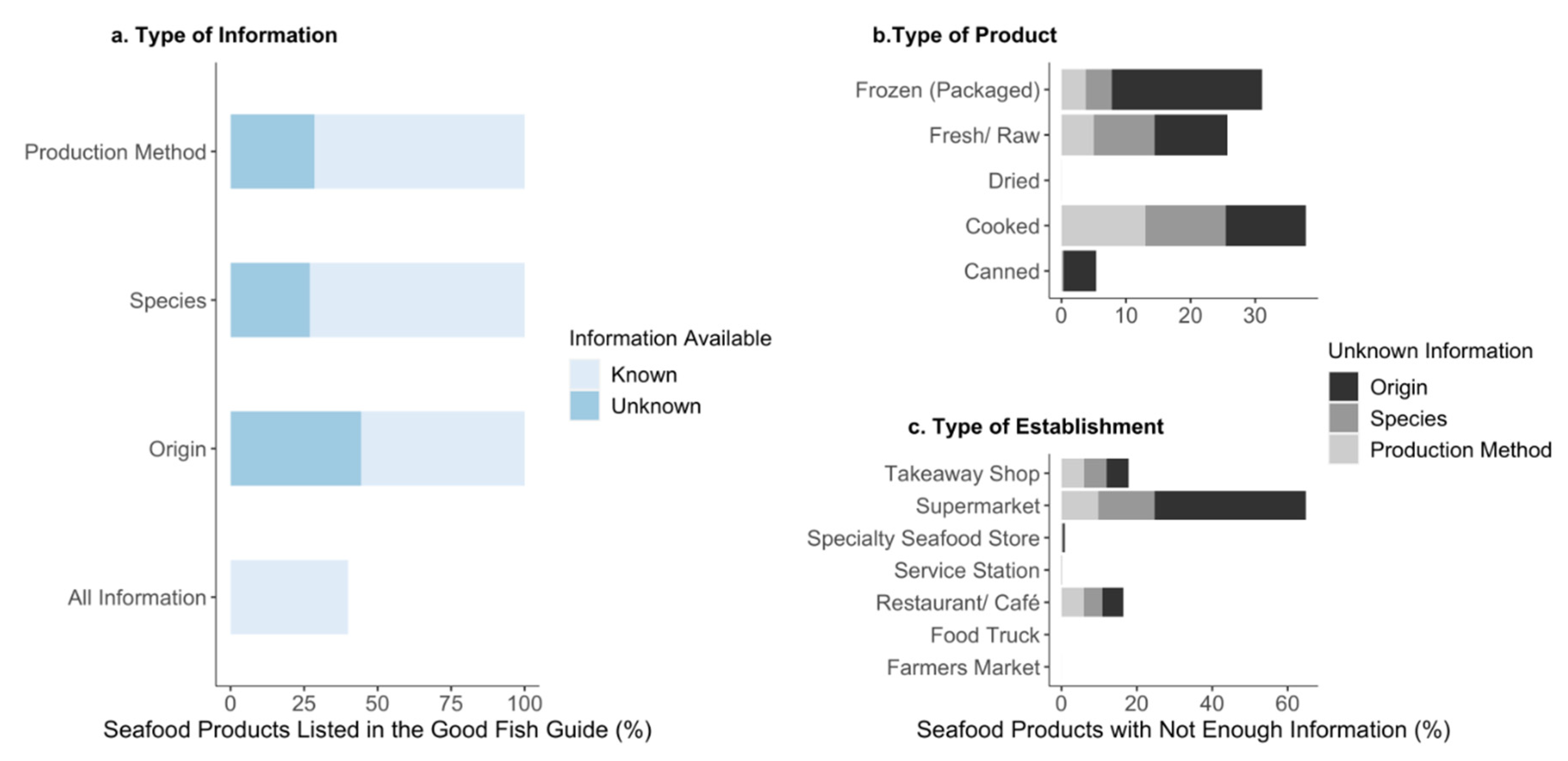 Preprints 73658 g003